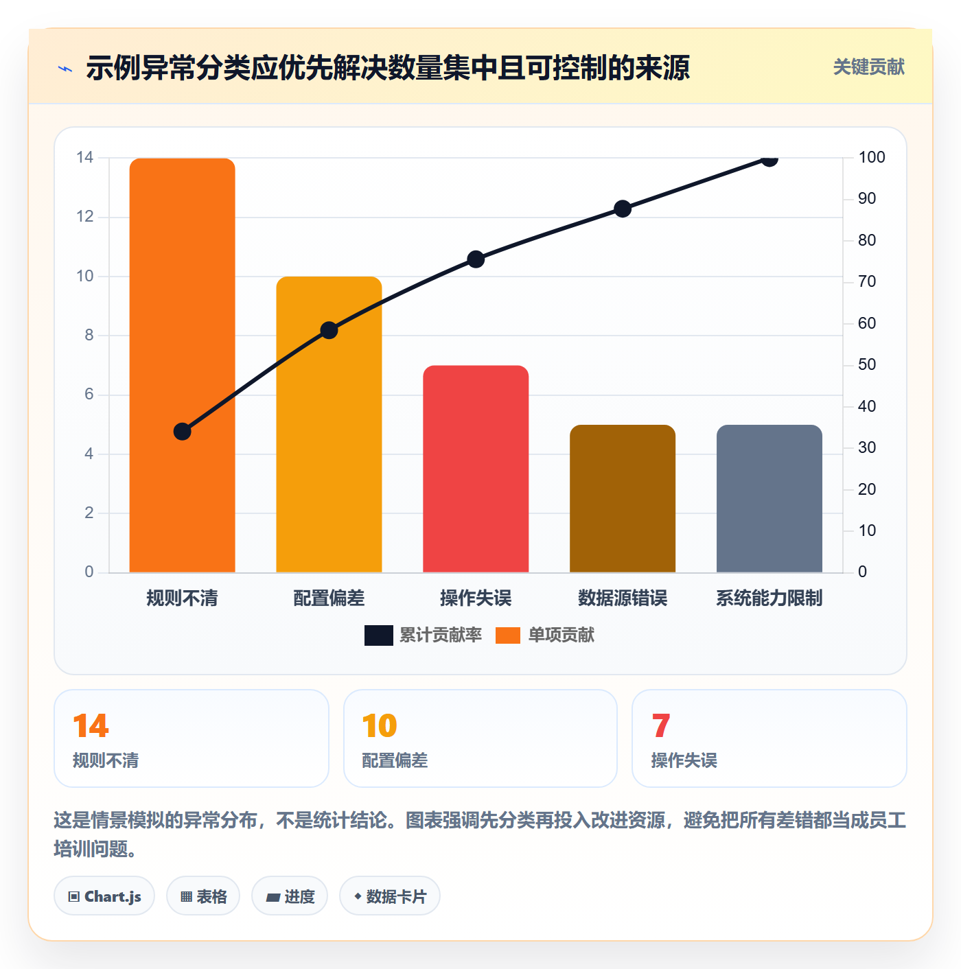 erp数据录入执行标准：权限分工环节如何体现落地案例