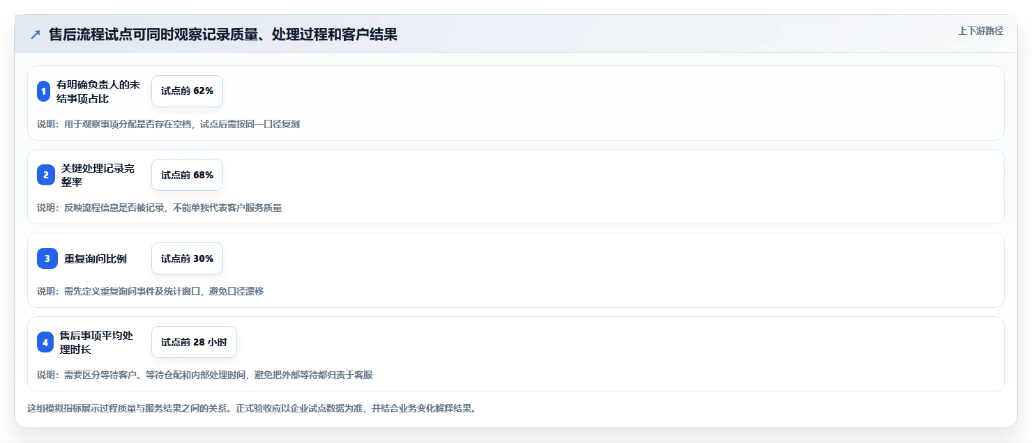 电商crm系统怎么落地？从权限合规讲清精细化运营