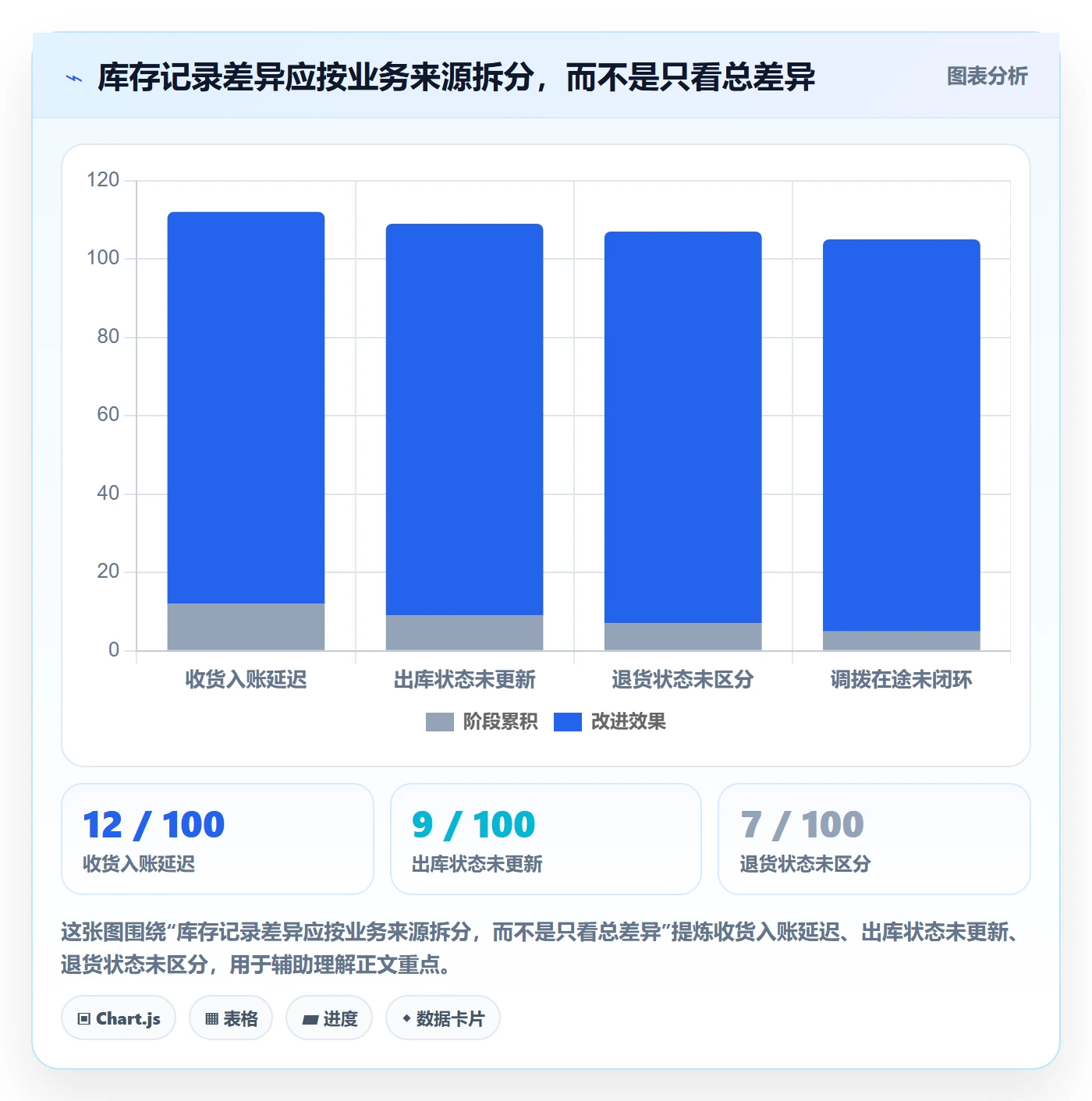 库存管理系统优化清单：补货预警与团队协同的关键动作