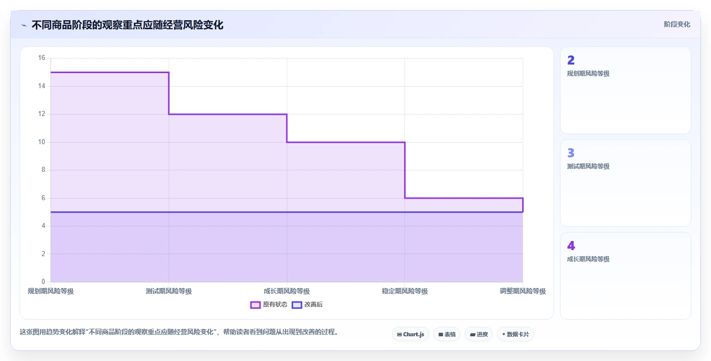 店铺运营包括哪些方面运营框架：把商品运营纳入精细化运营