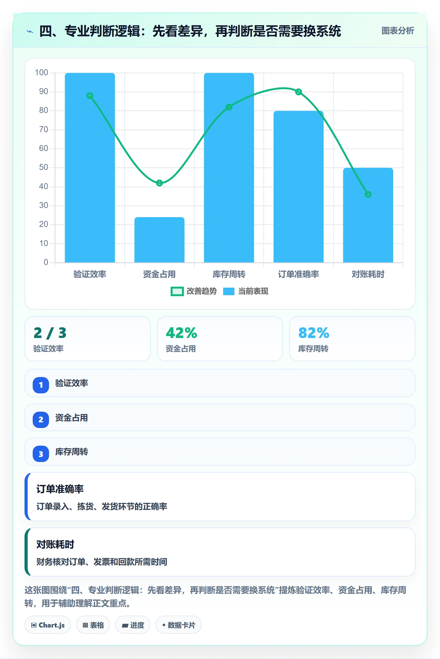 四、专业判断逻辑：先看差异，再判断是否需要换系统
