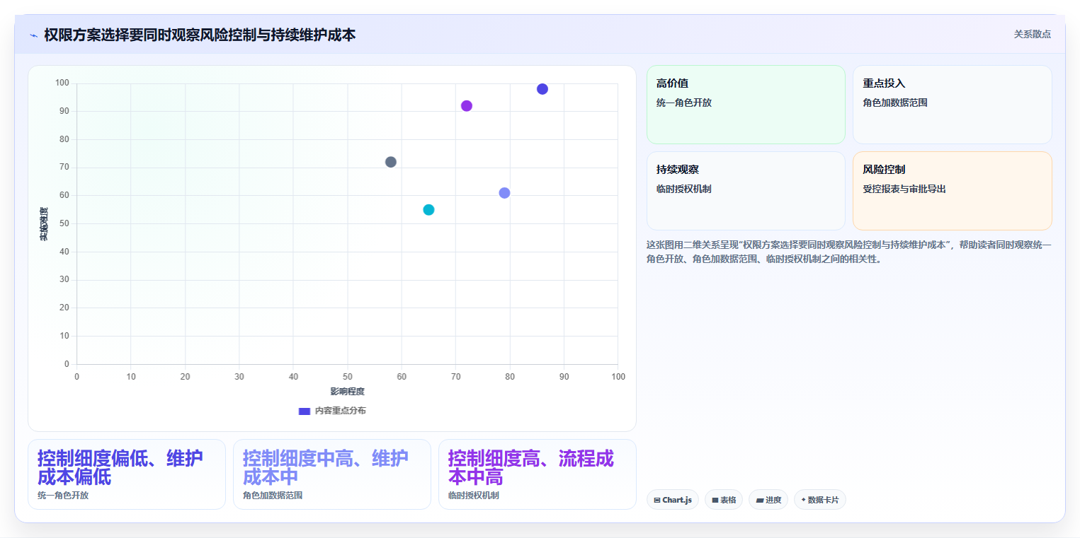 电商crm系统怎么优化？先从权限合规的落地案例入手