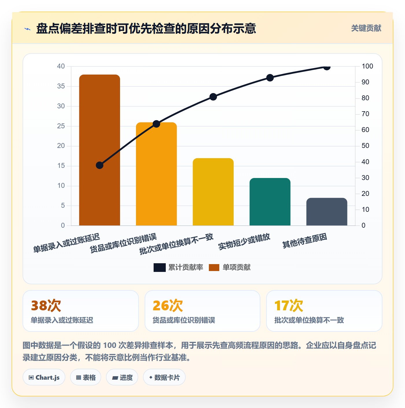 库存管理系统选择标准：盘点管理维度如何评估系统搭建