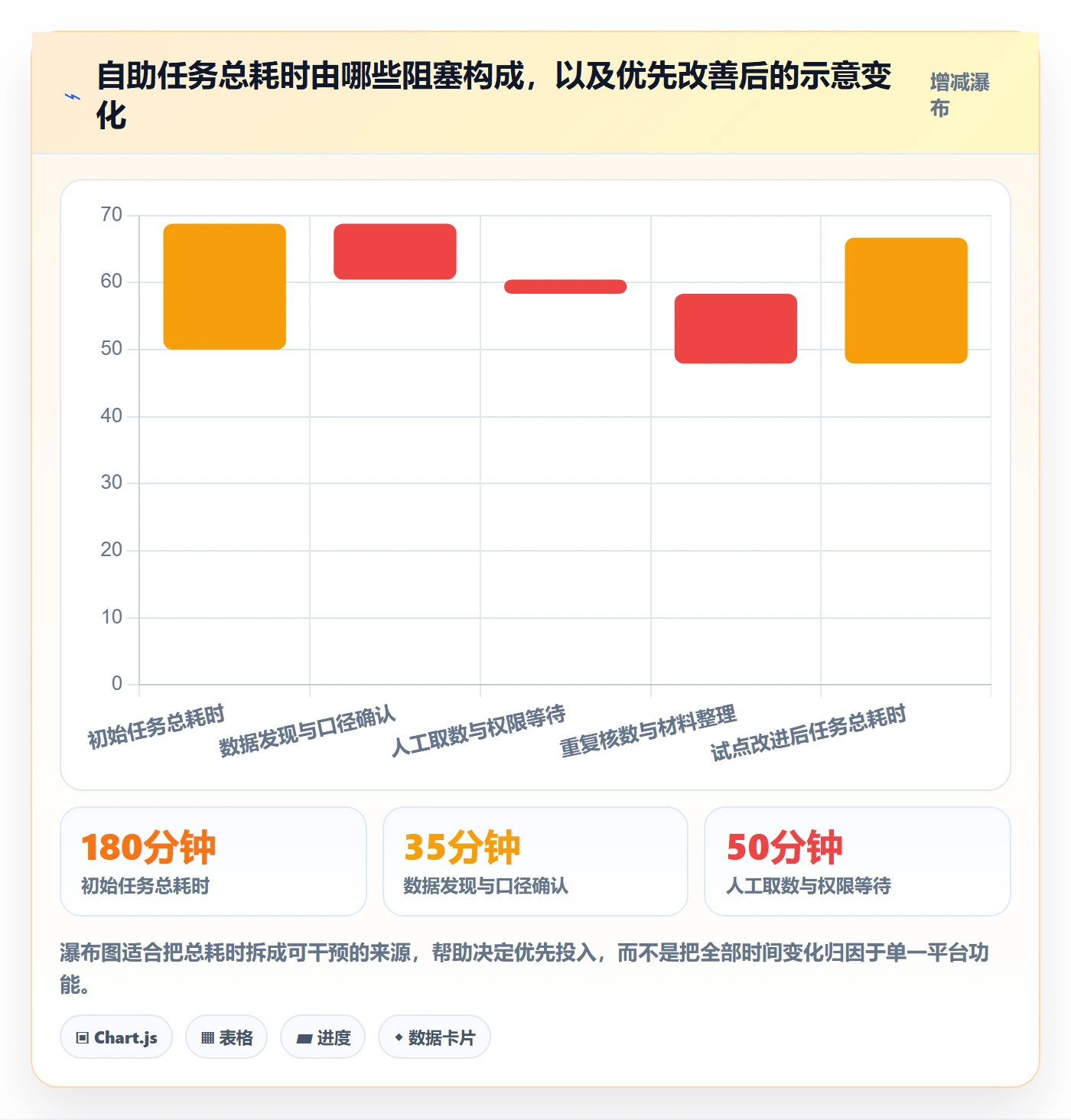 bi 平台升级方案：用数据复盘改善自助分析