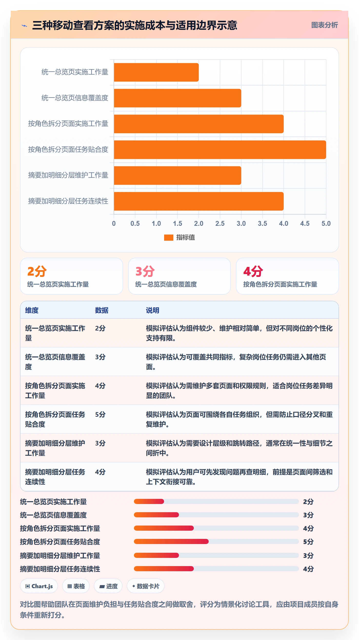 bi 平台从0到1:移动查看的新手避坑与操作要点