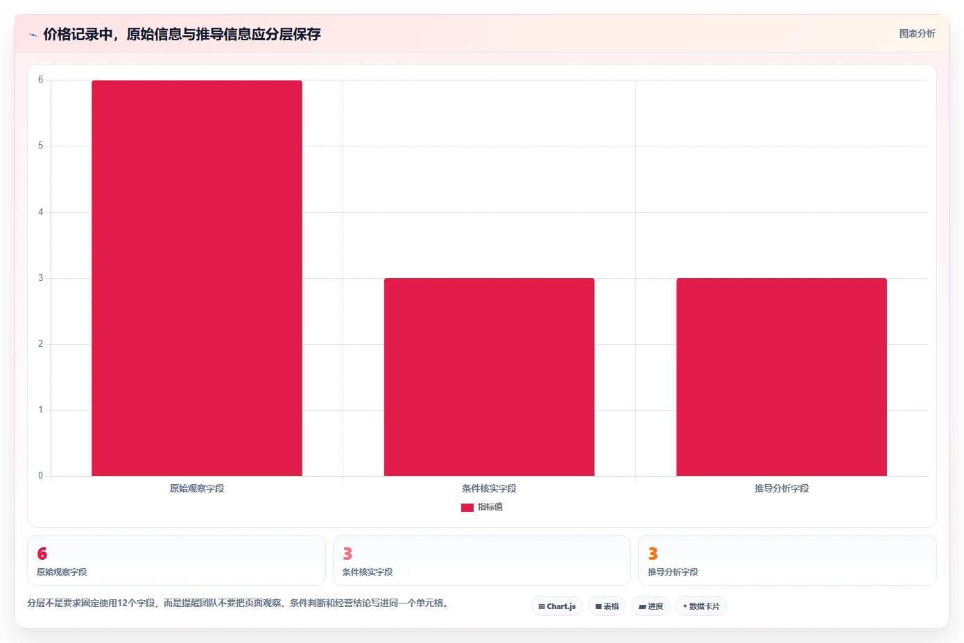 拼多多数据分析工具免费怎么用？价格分析场景下的实操教程拆解