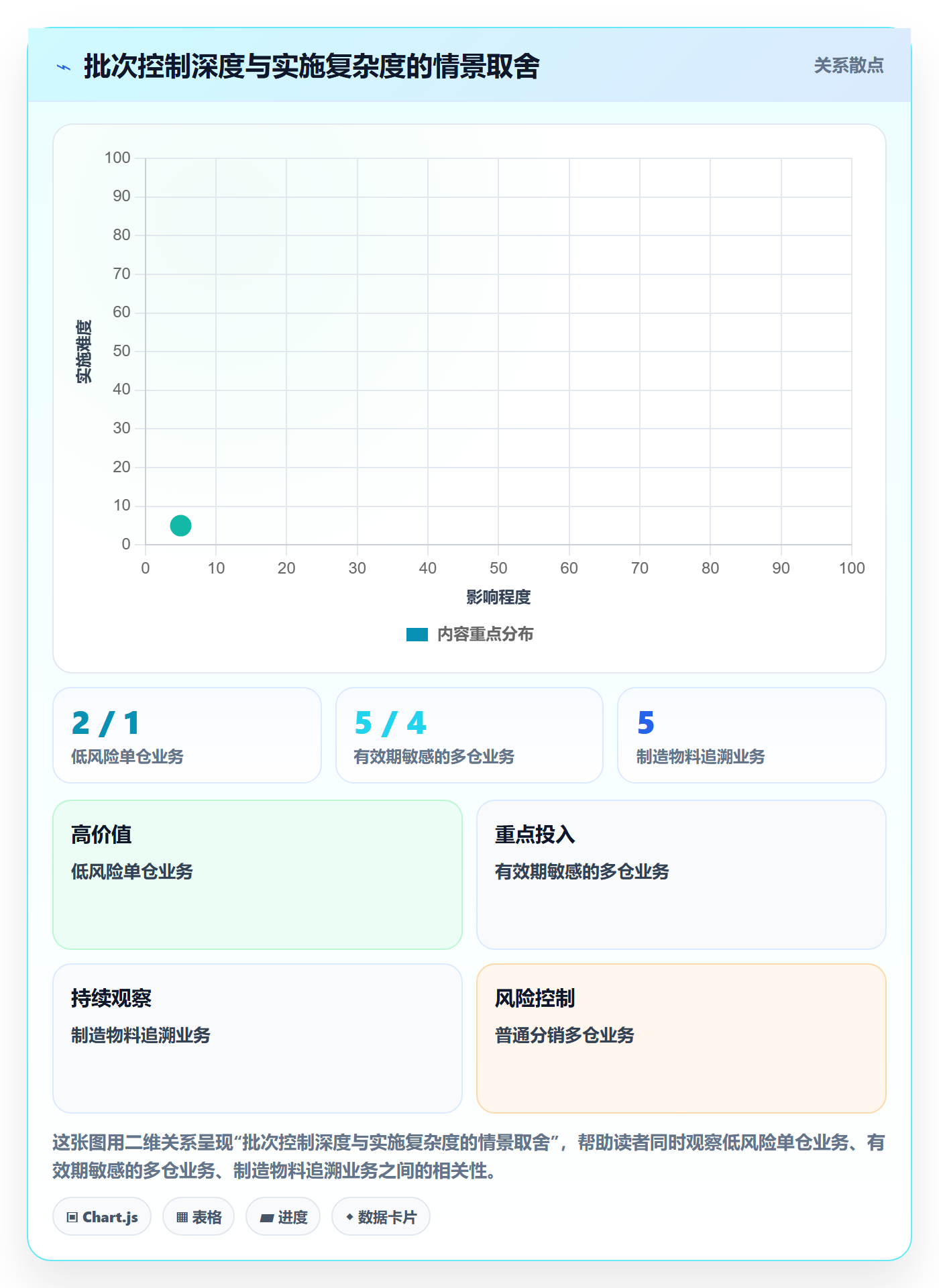 库存管理系统优化清单：批次管理与落地案例的关键动作