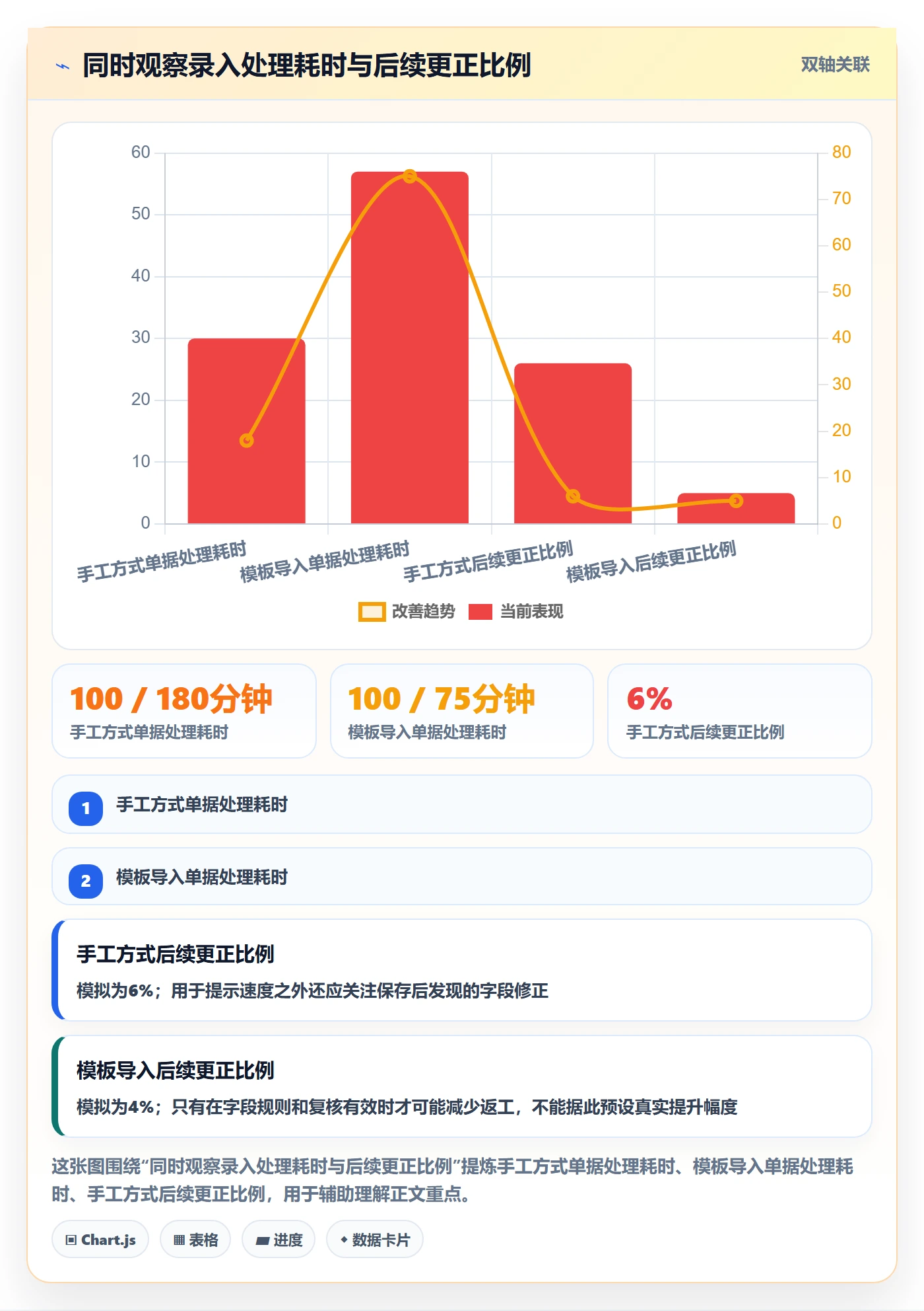 erp数据录入从0到1:单据规范的工具对比与操作要点