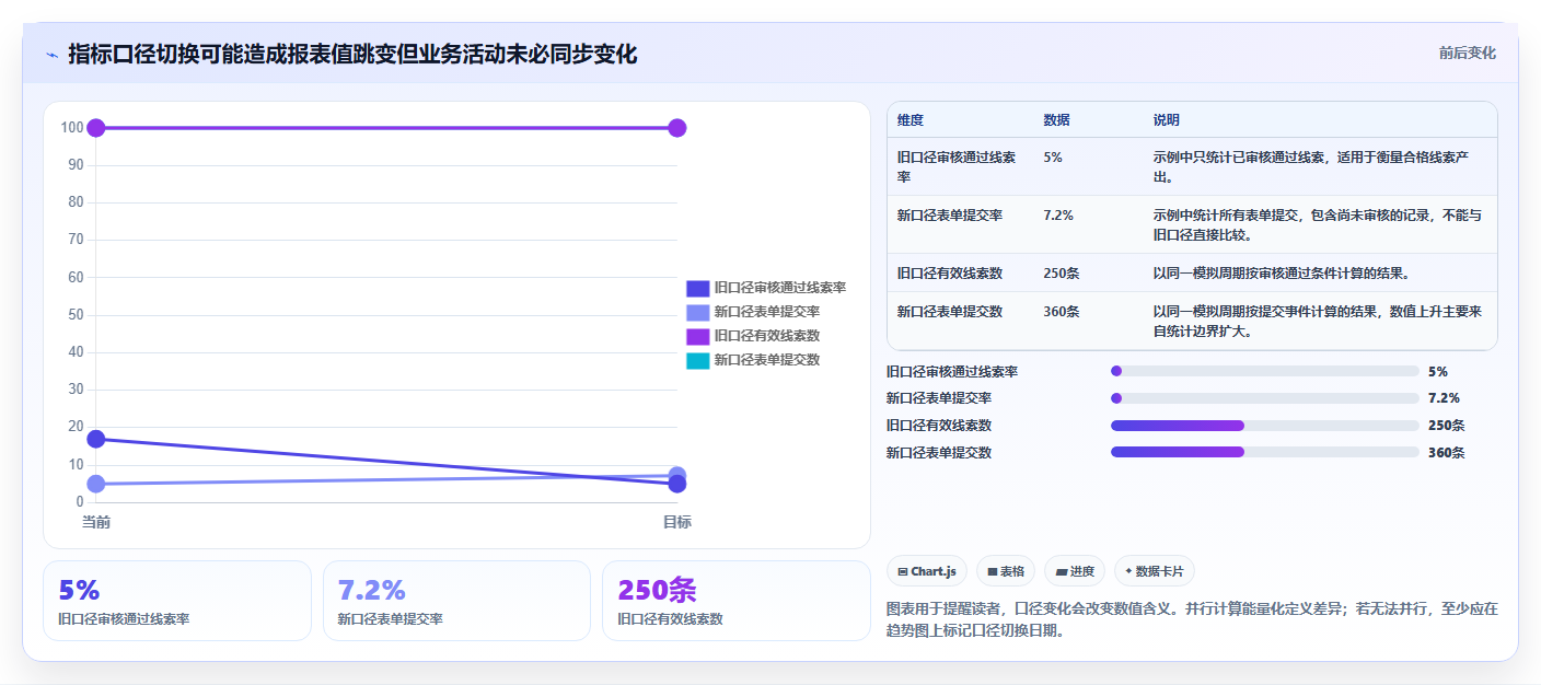 运营数据操作手册：指标口径对应的落地案例步骤