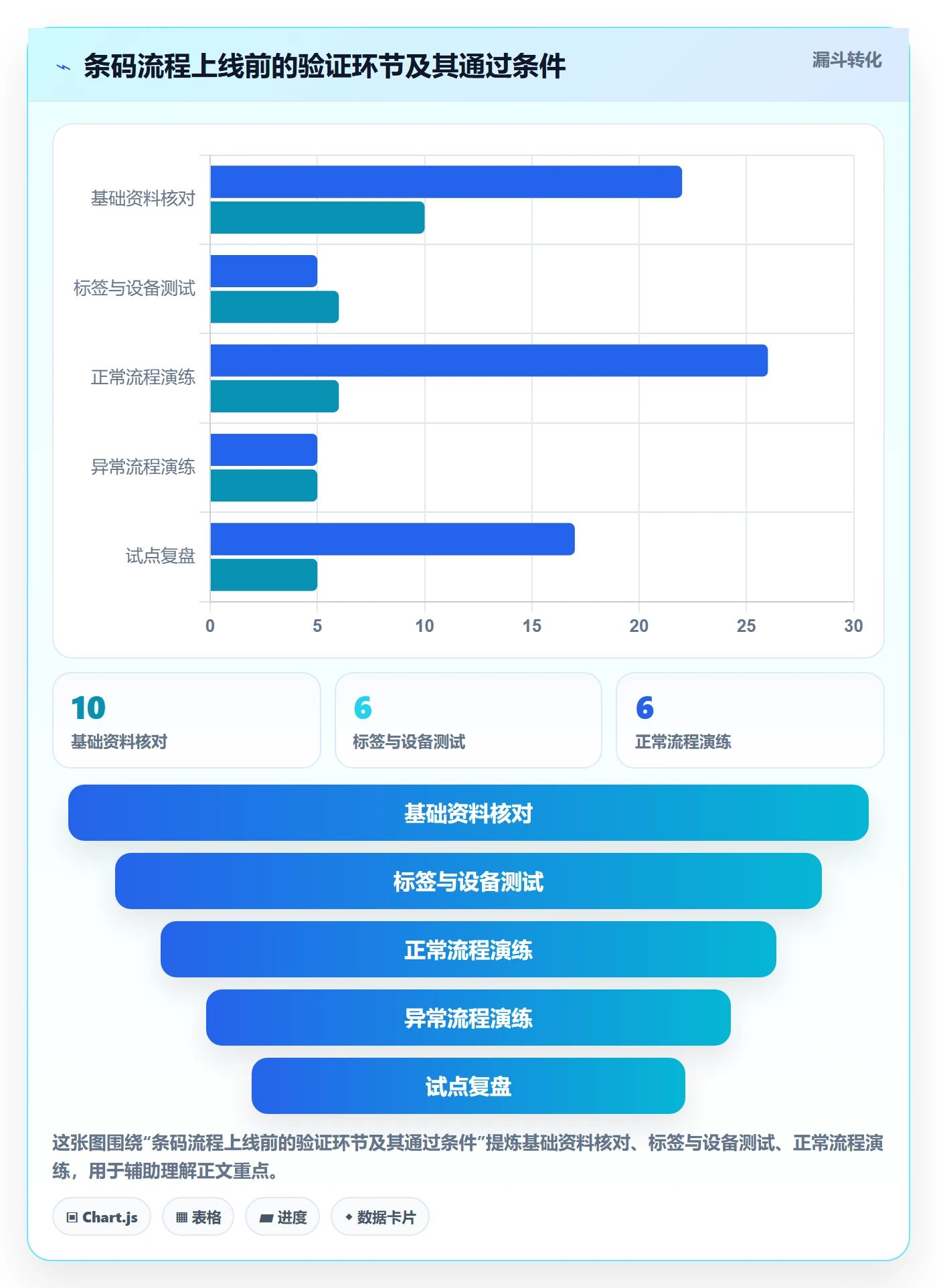 库存管理系统使用技巧：条码作业对应的实操教程方法
