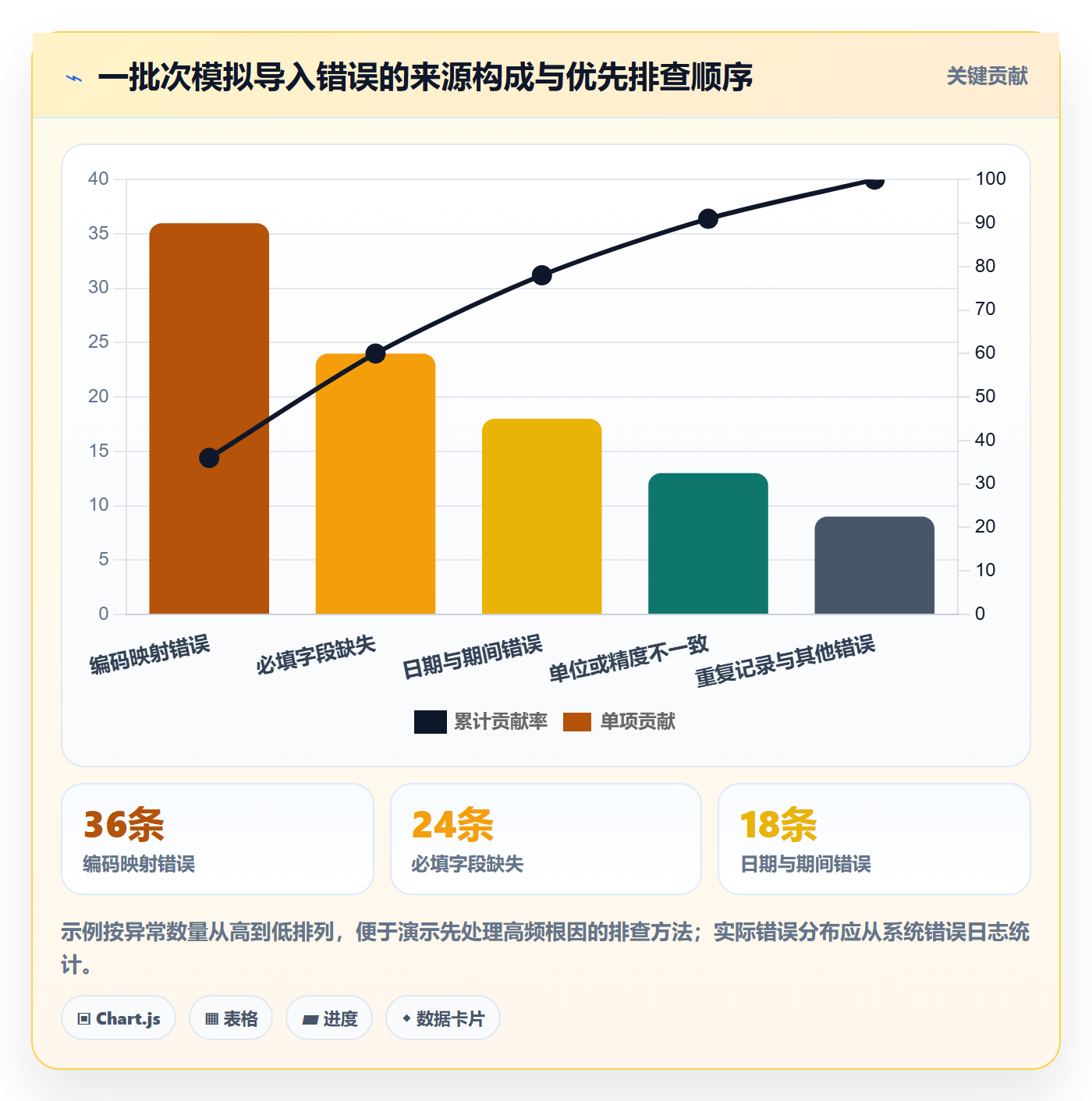 erp数据录入场景解析：批量导入中的流程设计怎么处理