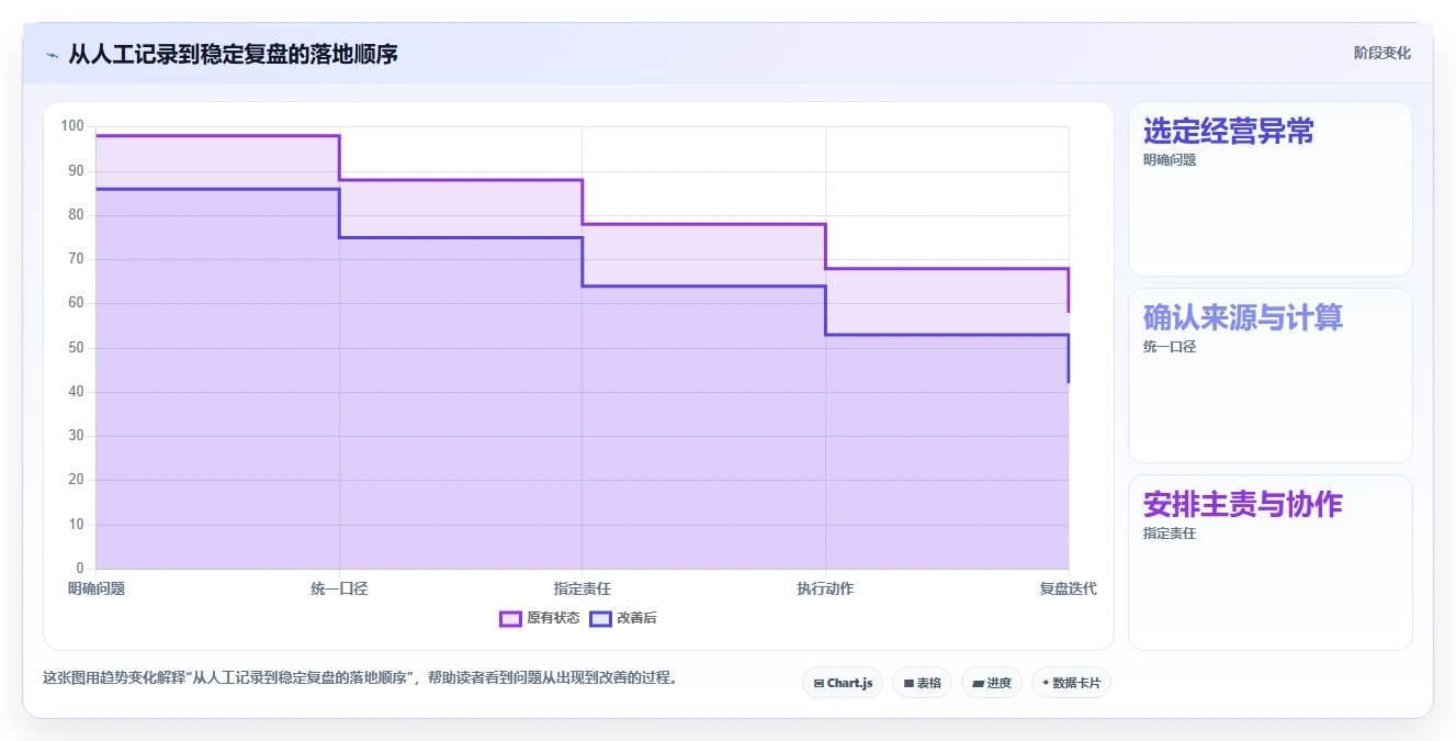 店铺运营包括哪些方面标准化管理全解析:重点看懂数据分析
