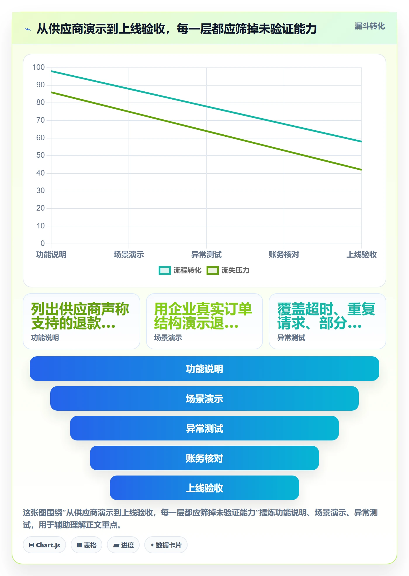 分账系统怎么选？退款处理相关的选型方法判断标准
