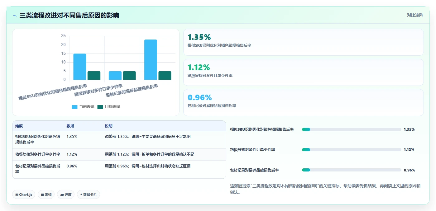 电商仓储管理:供应链负责人流程图解:打包复核如何减少退货难追
