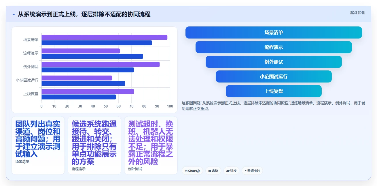 电商crm系统基础课：客服协同相关的新手避坑一次讲透