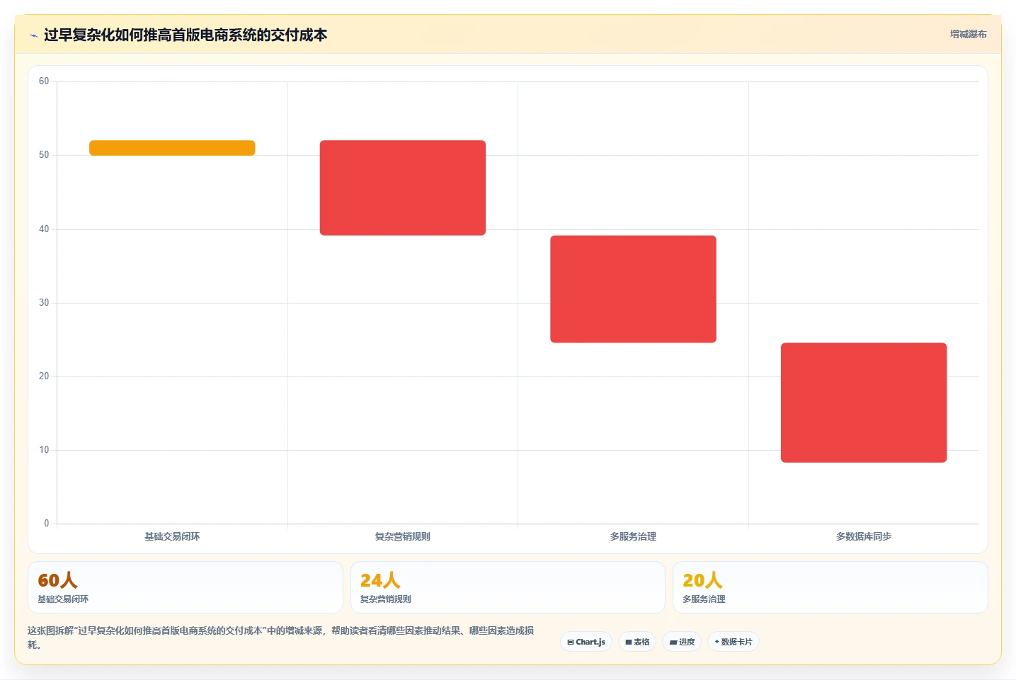 电商系统开发:产品经理从零入门:技术选型先掌握技术选型