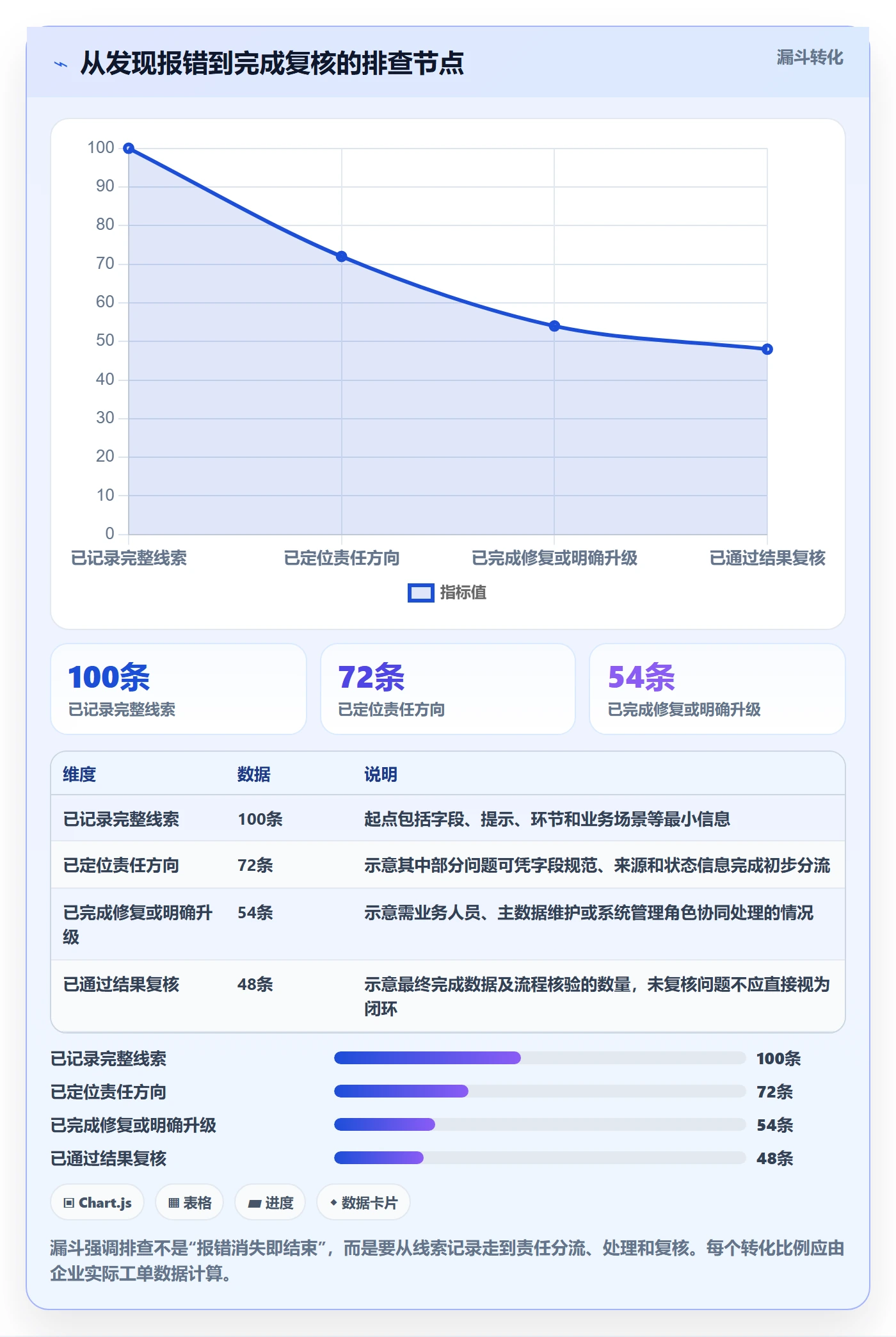 erp数据录入工作指南：用风险排查解决字段校验问题