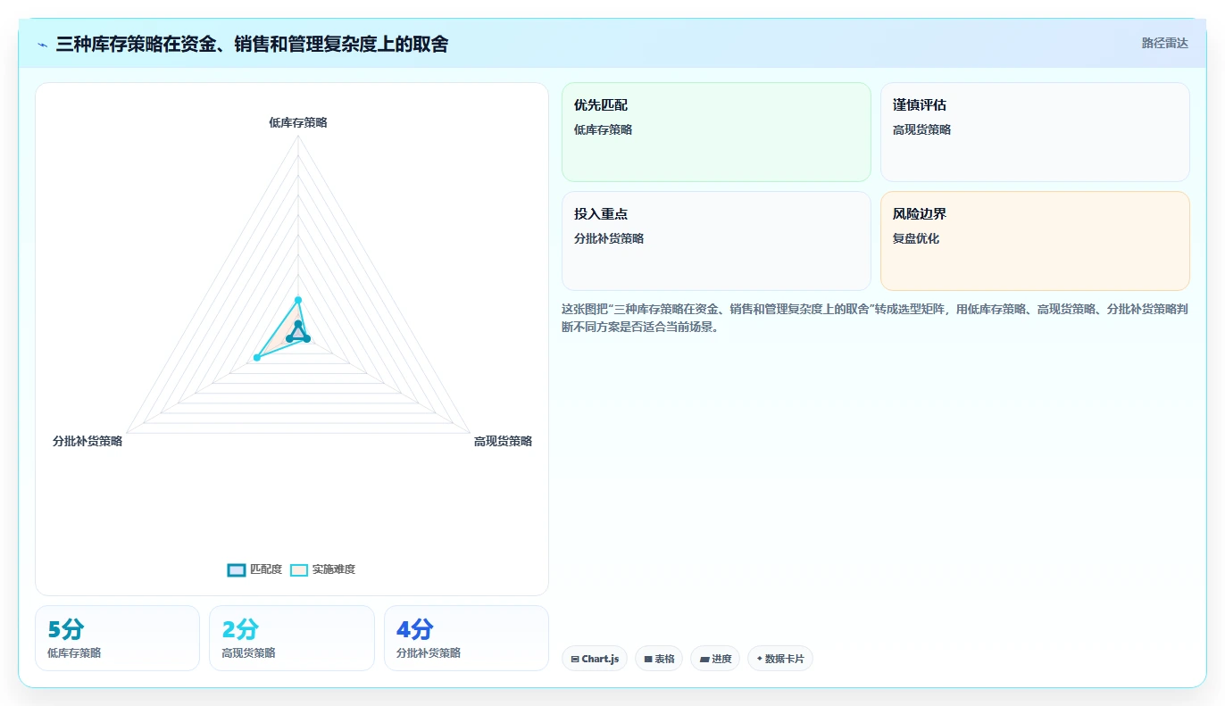 电商仓储管理：财务人员老板关心什么：设备应用能否解决补货凭感觉