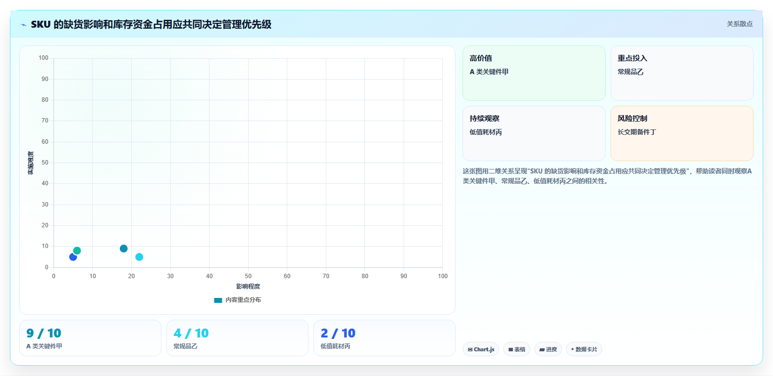 仓库安全库存管理实用方法：围绕缺货风险建立指标体系