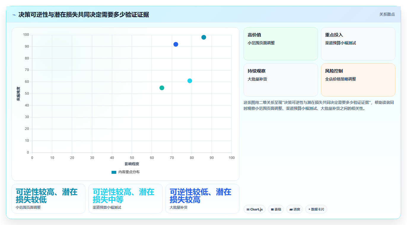 如何运营好一个店铺使用技巧:数据复盘对应的选型方法方法
