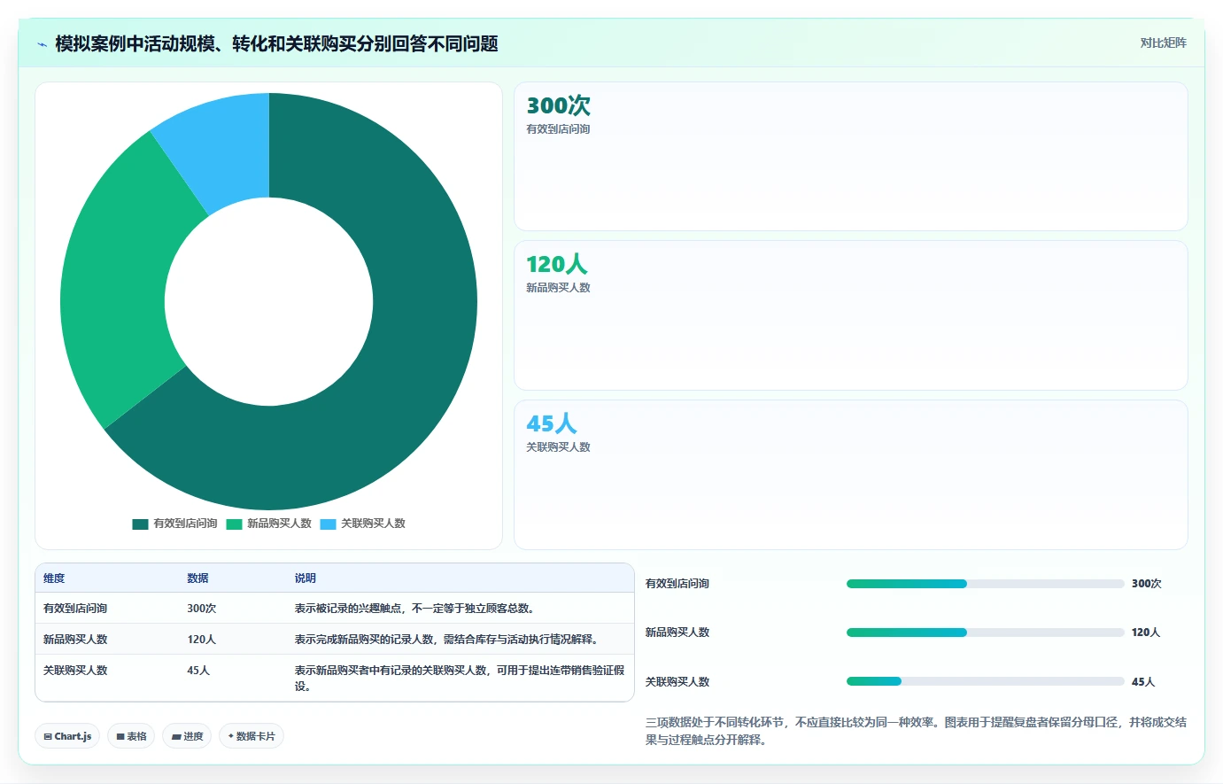 如何运营好一个店铺规划方法：活动策划与数据复盘如何衔接