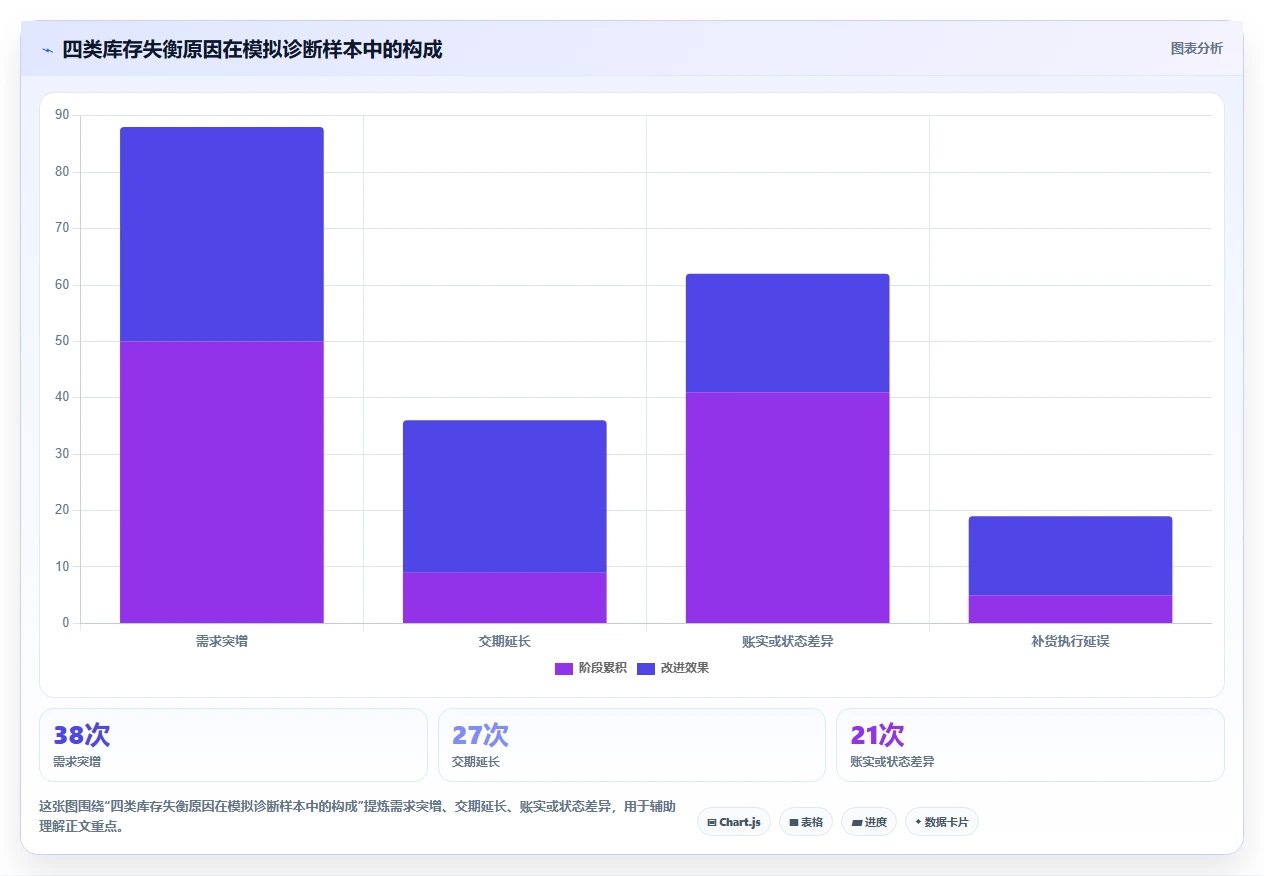 仓库安全库存管理问题诊断：分级预警如何用中小商家改进