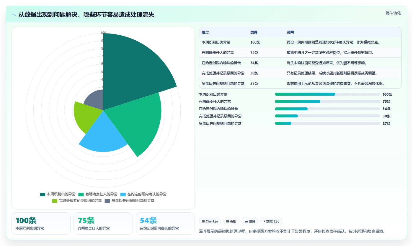 电商数据运营能力清单：自动化方案需要覆盖哪些数据体系事项