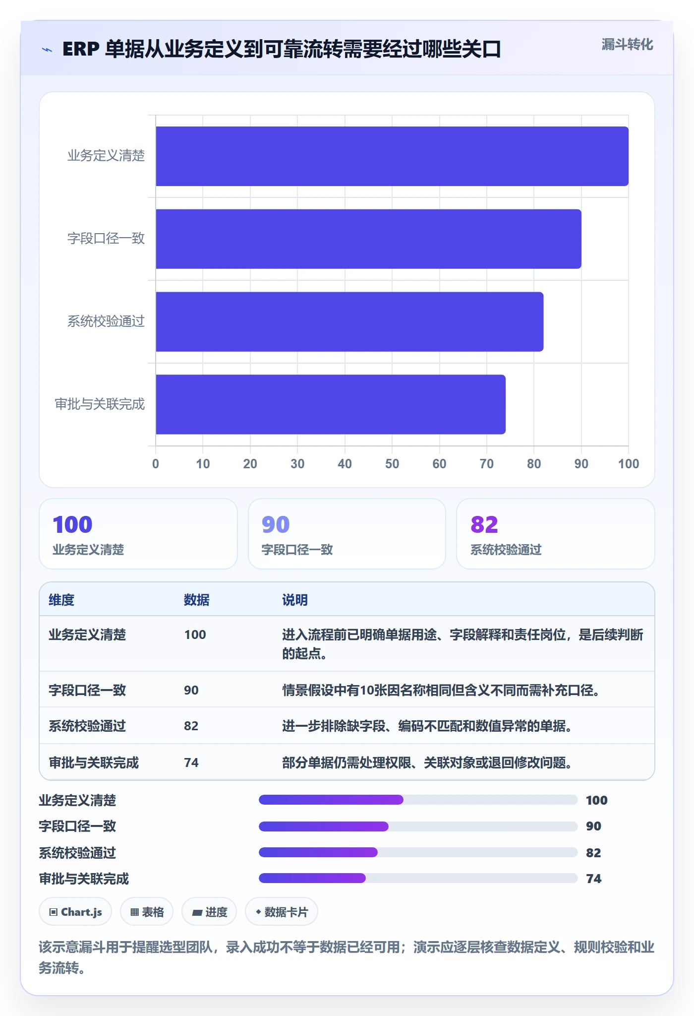 erp数据录入选型方法全解析：重点看懂单据规范