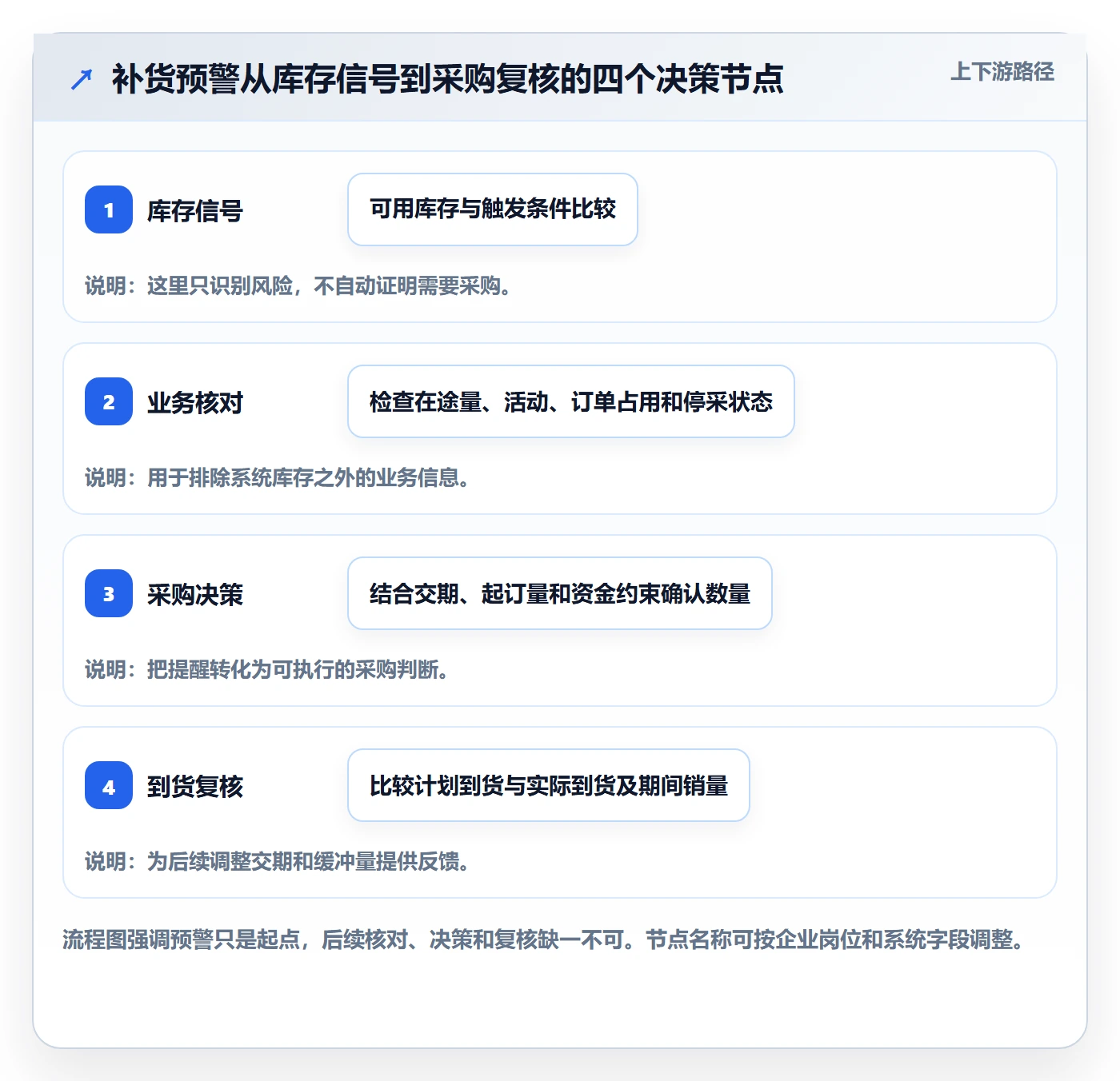 库存管理系统配置指南：补货预警需要哪些新手避坑设置