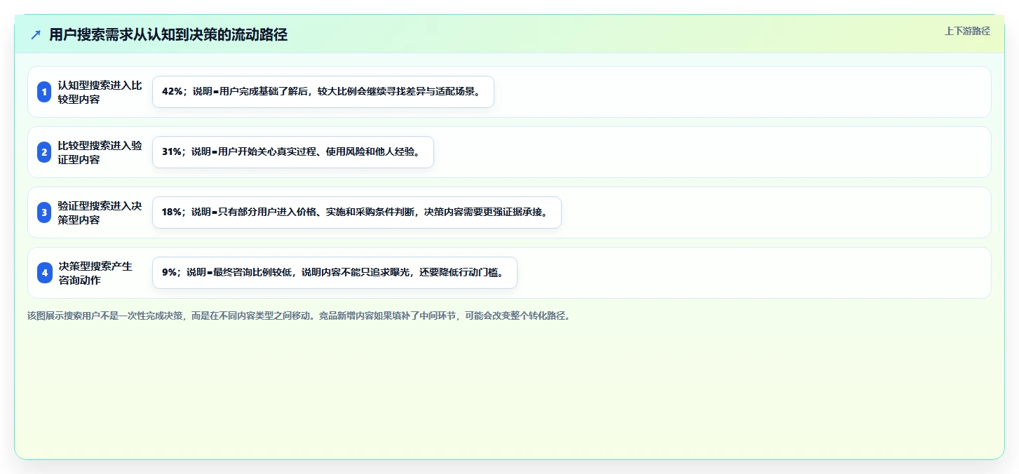 小红书数据分析：内容运营实操指南：围绕搜索排名解决“竞品变化快