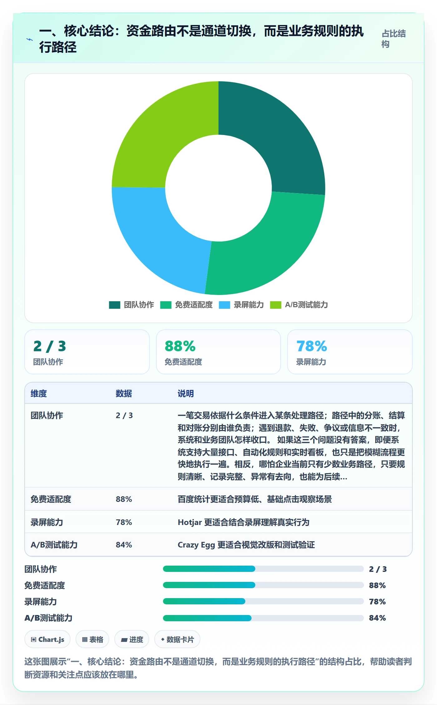 一、核心结论：资金路由不是通道切换，而是业务规则的执行路径