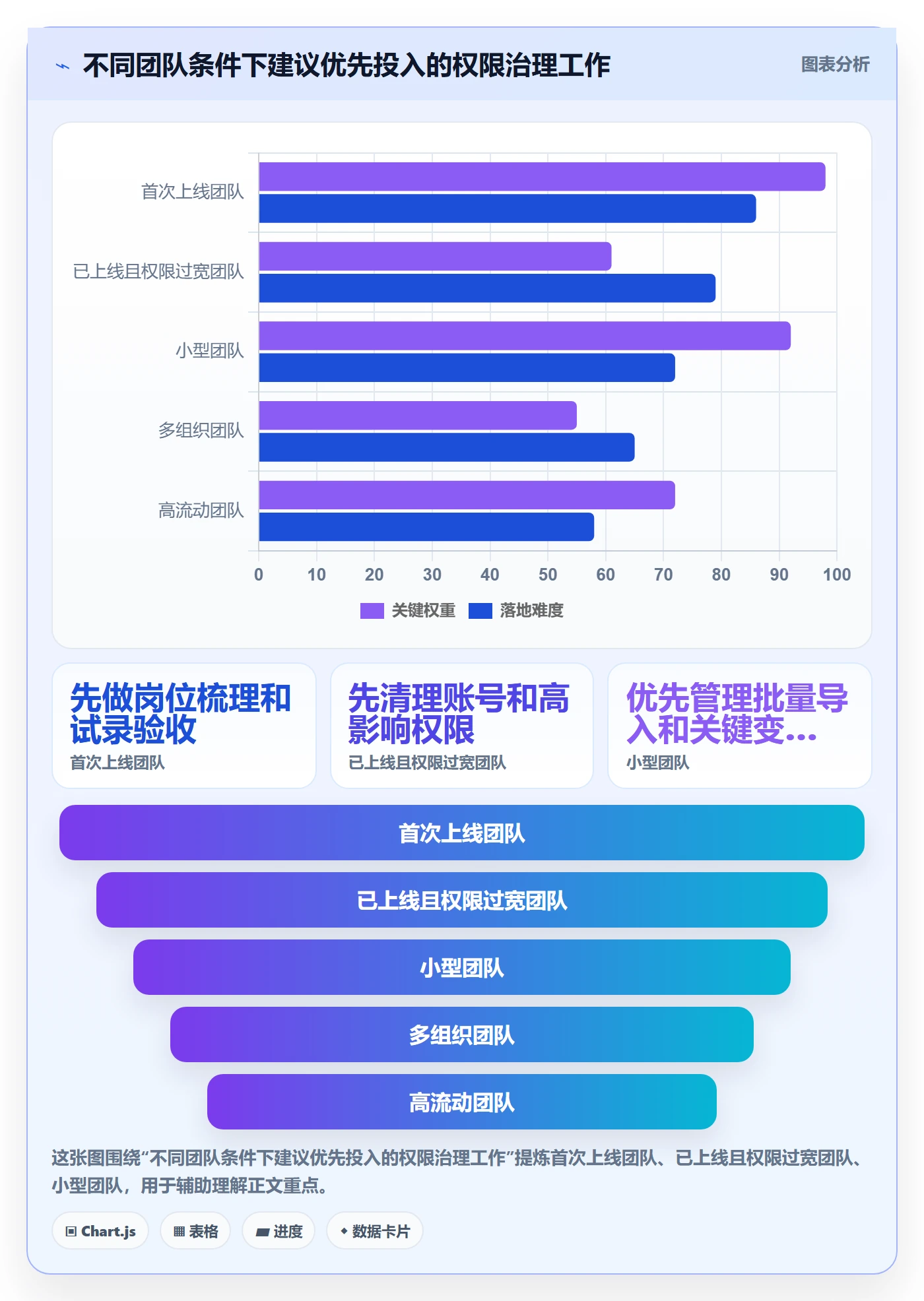 erp数据录入配置指南：权限分工需要哪些入门指南设置
