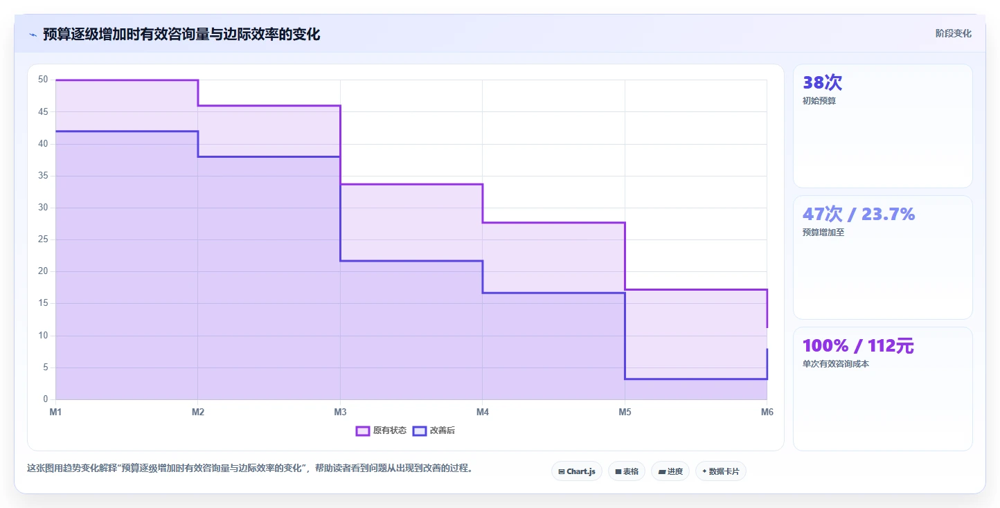 小红书数据分析：内容运营对比指南：不同关键词热度方案如何影响优化投放预算