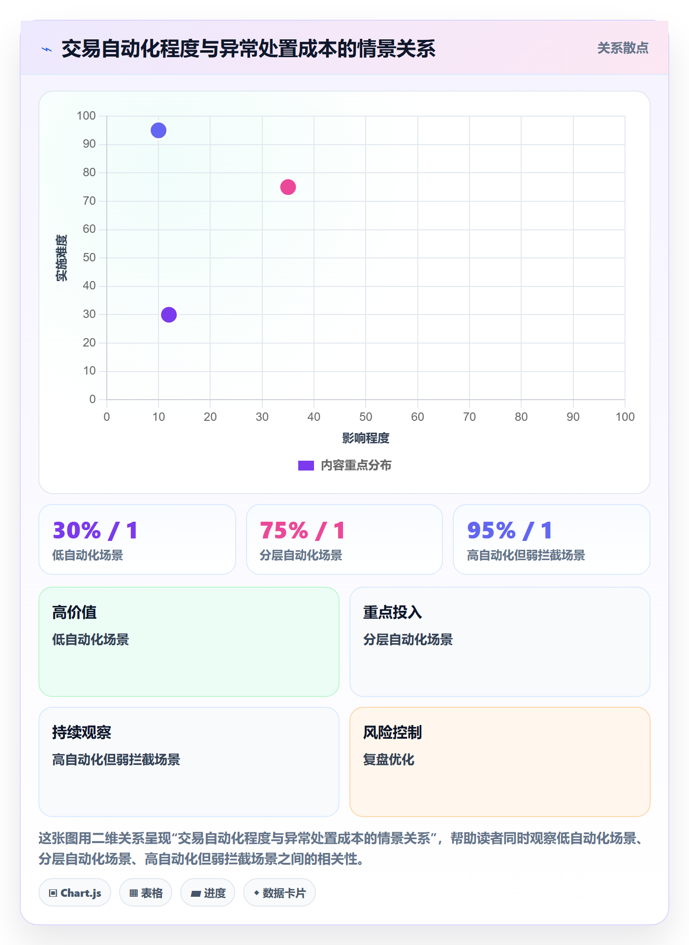 分账系统应用思路:围绕合规要求拆解风险排查