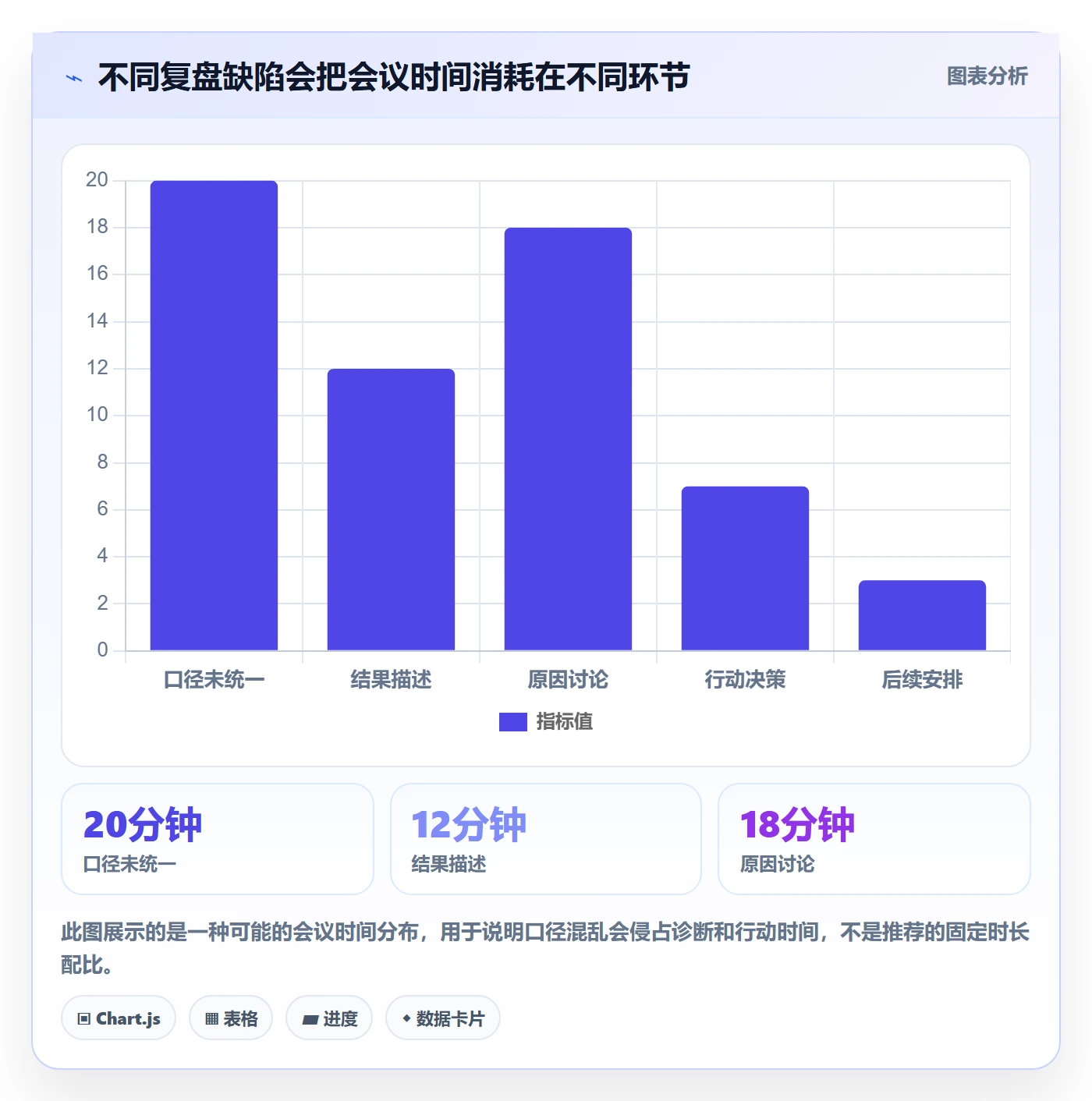 店铺运营管理检查方法：通过经营目标评估数据复盘质量