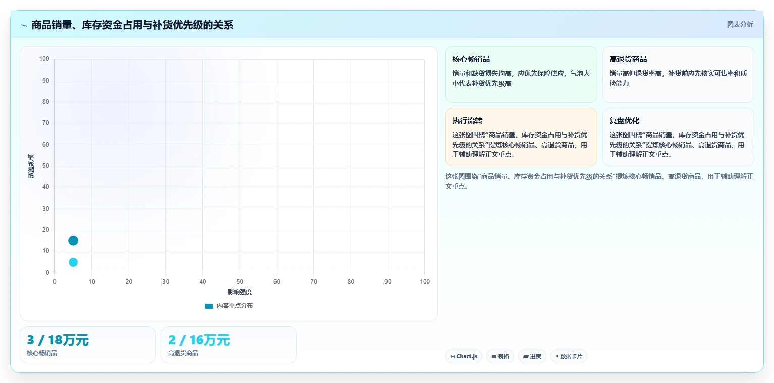 电商管理操作手册:库存协同对应的进阶玩法步骤
