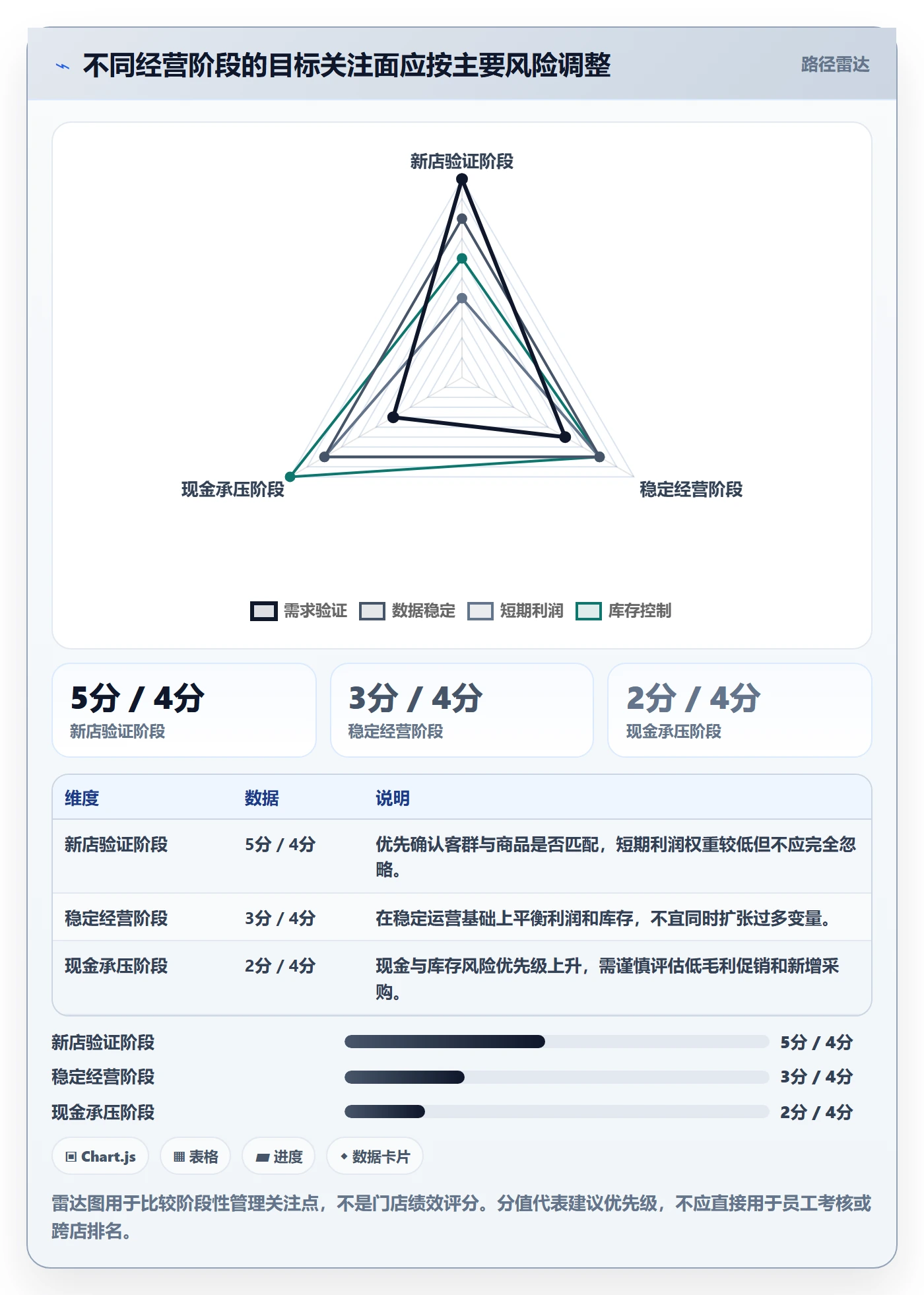店铺运营管理从0到1：经营目标的实操教程与操作要点