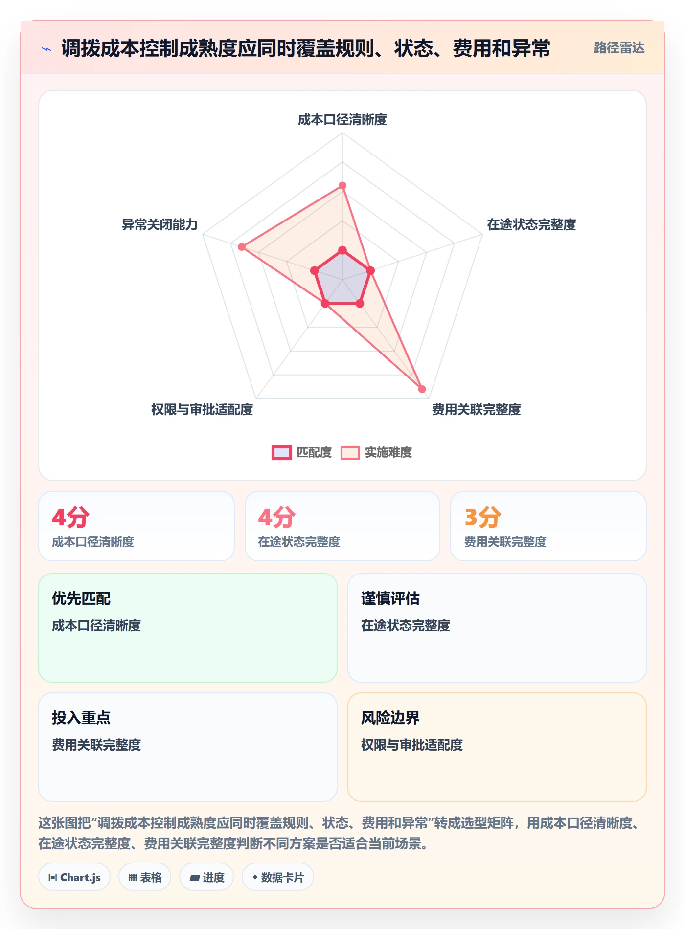 库存管理系统配置指南：多仓调拨需要哪些成本控制设置