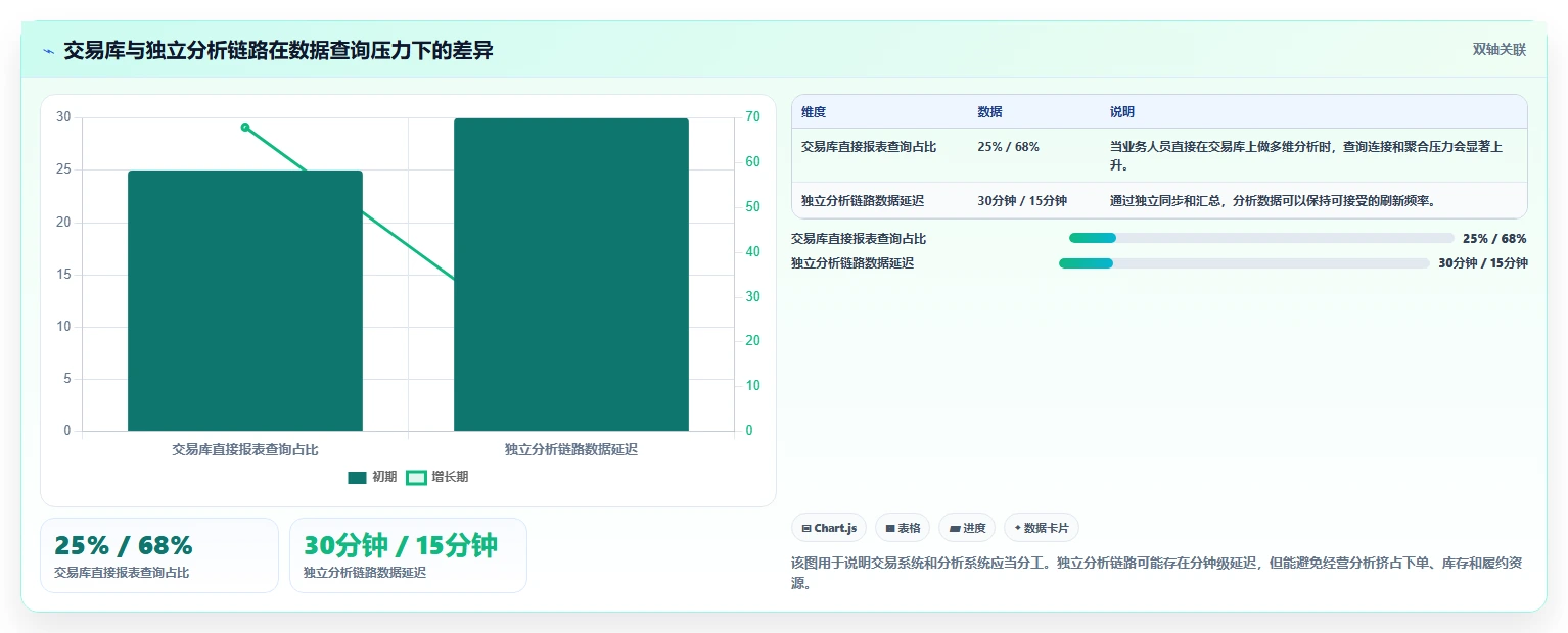 电商系统开发：供应链团队老板关心什么：技术选型能否解决架构难扩展