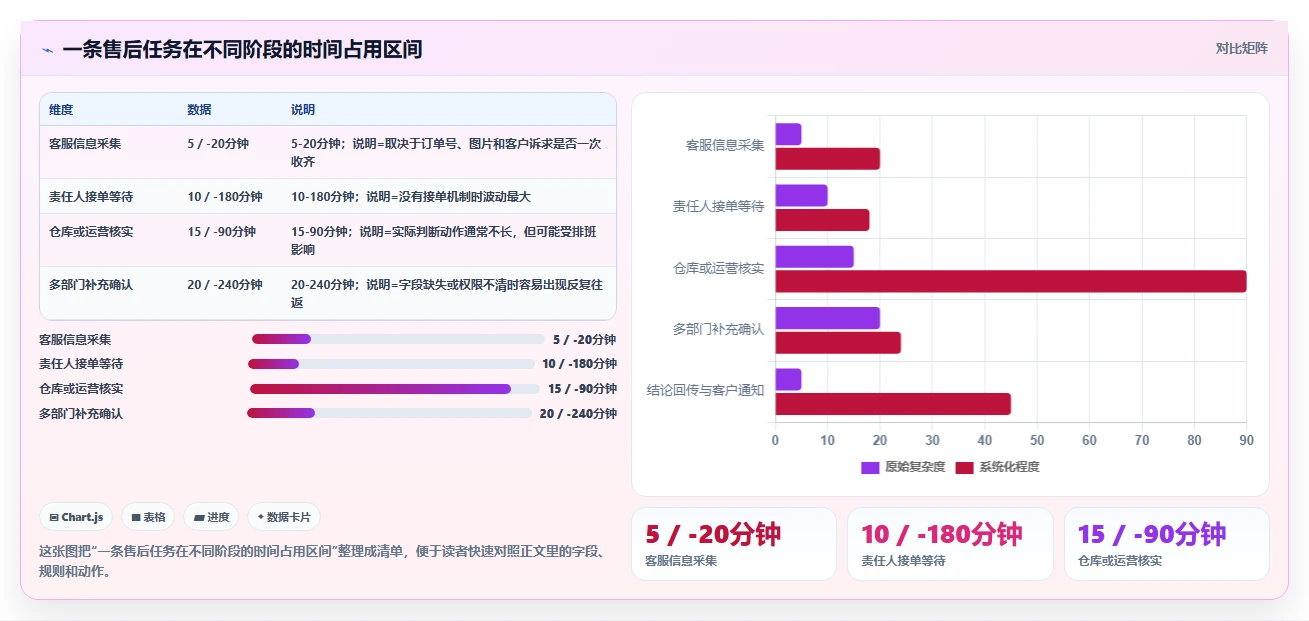 电商辅助软件：运营助理风险清单：客户服务最需警惕的团队协作慢