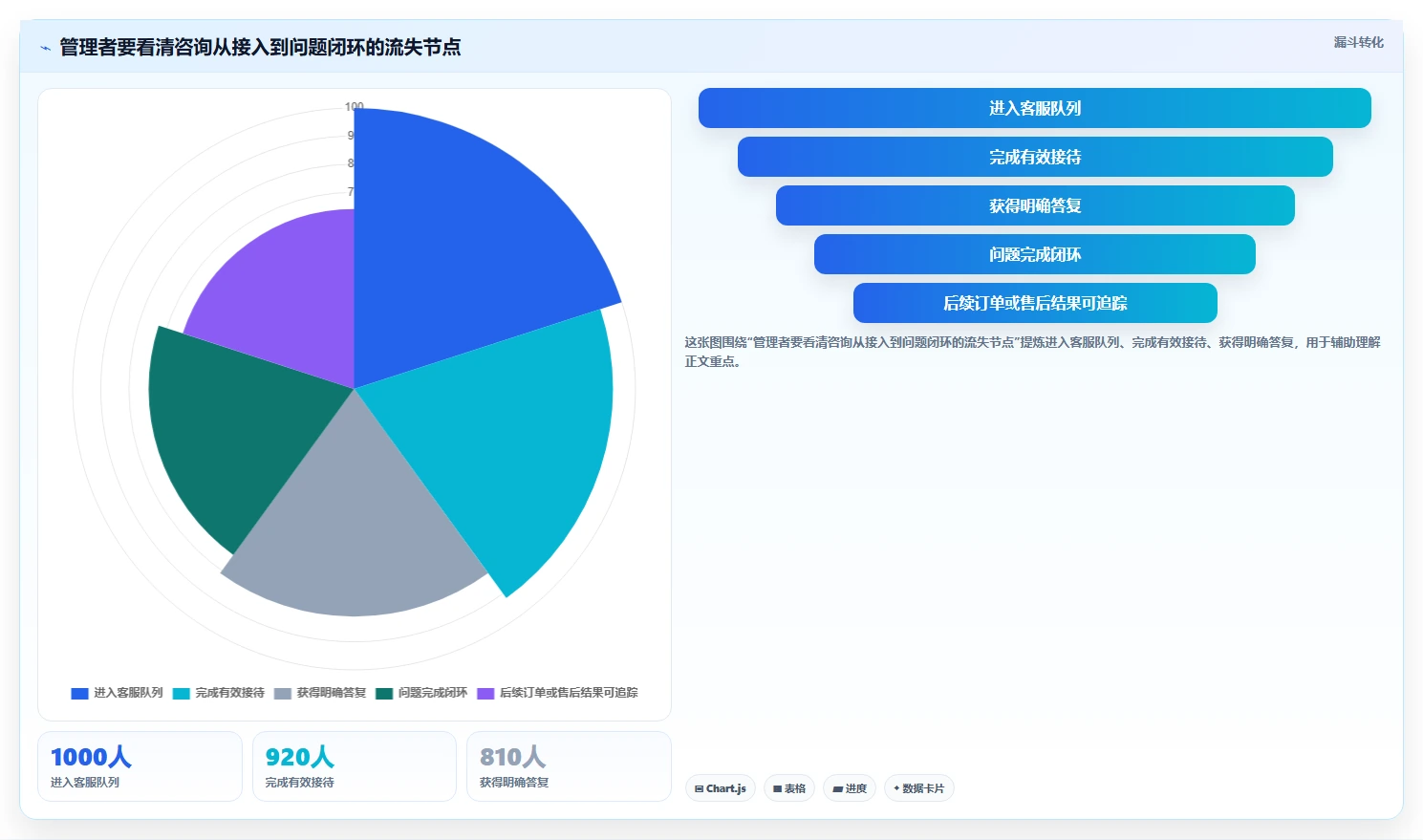 店铺运营包括哪些方面怎么管？以客服管理为核心的落地案例方案
