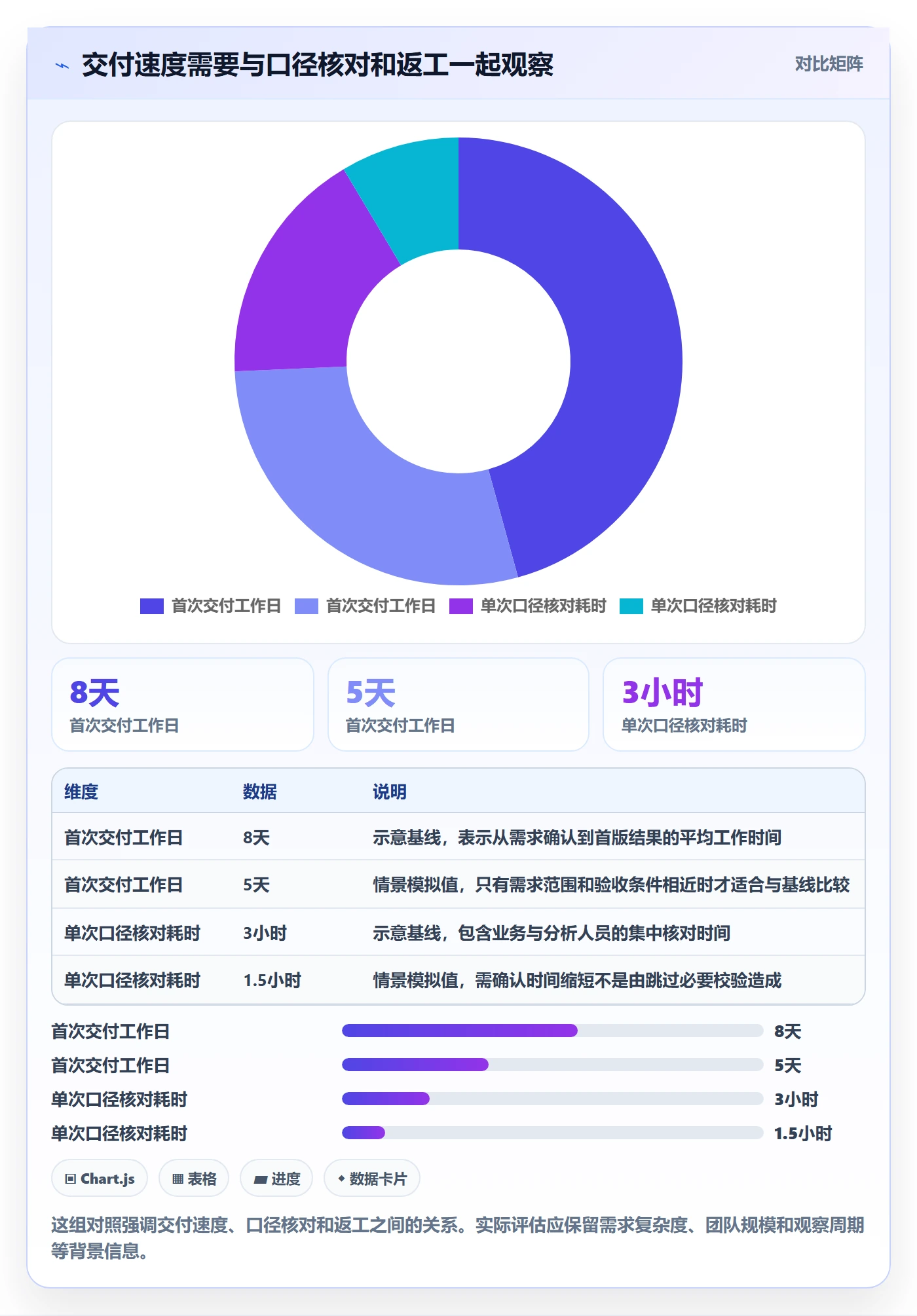 bi 平台实用方法:围绕指标建模建立效率提升