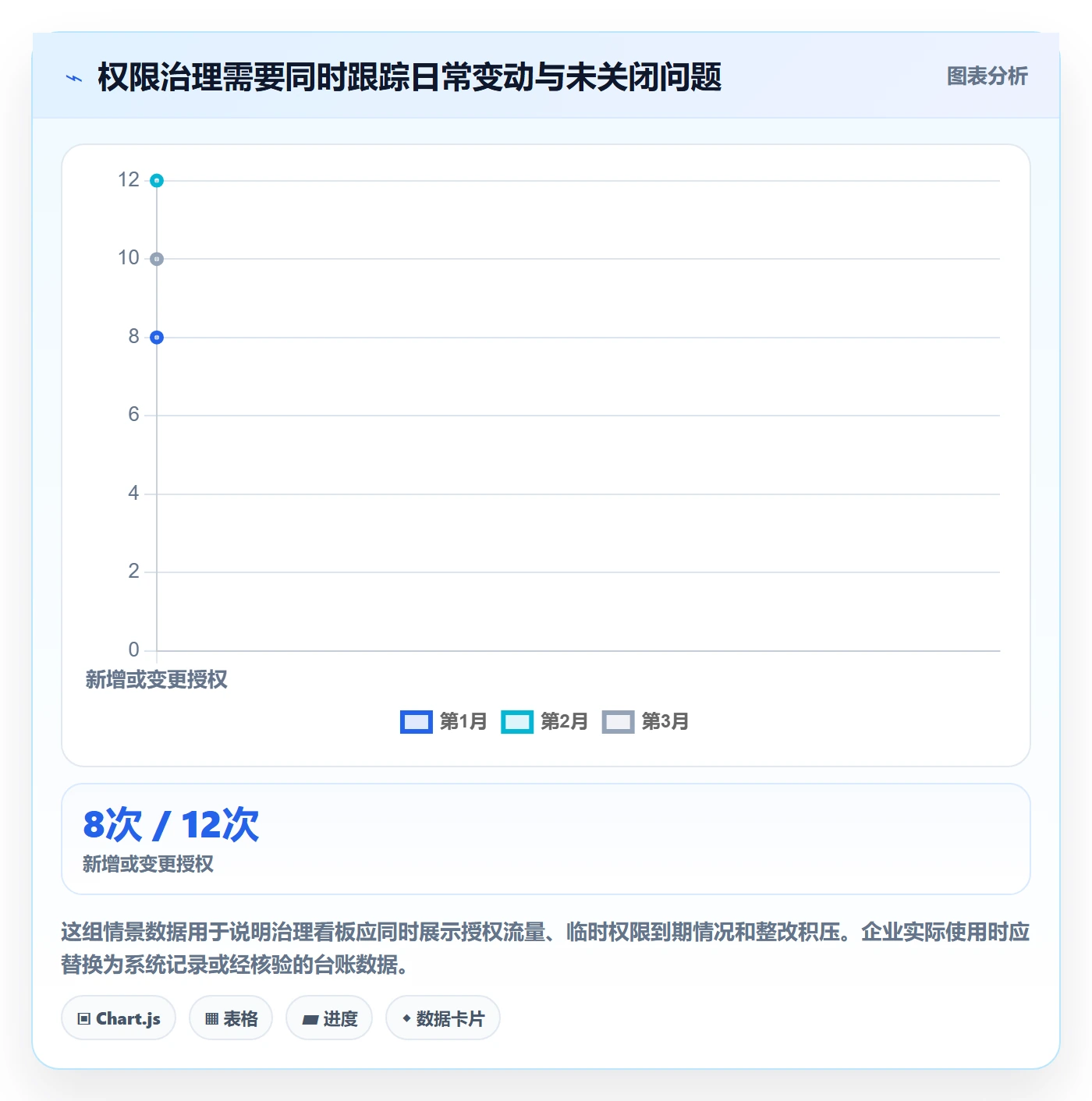 erp数据录入避坑指南：权限分工环节的风险排查要注意什么