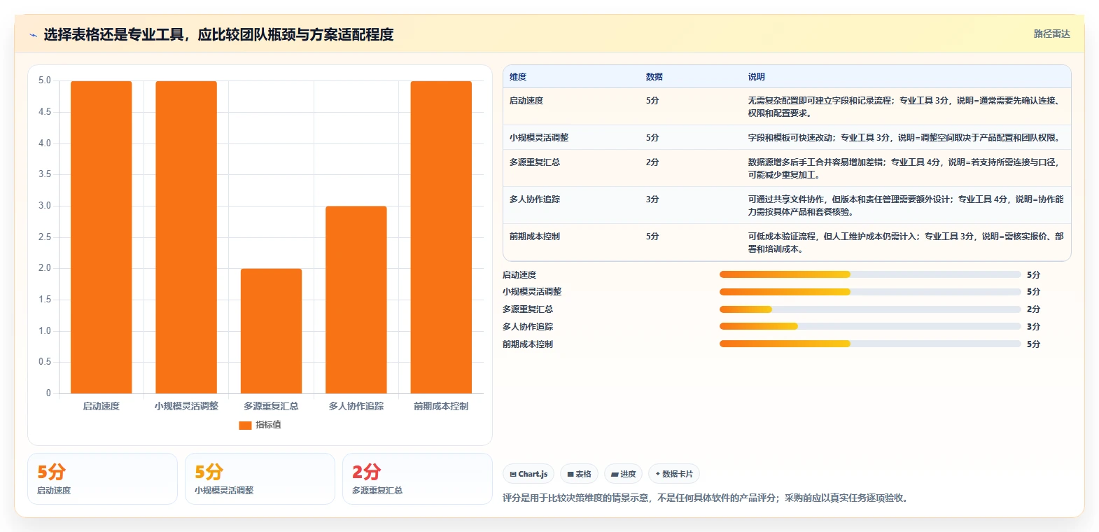 拼多多数据分析工具免费建设路线：从竞品监控到数据复盘分几步