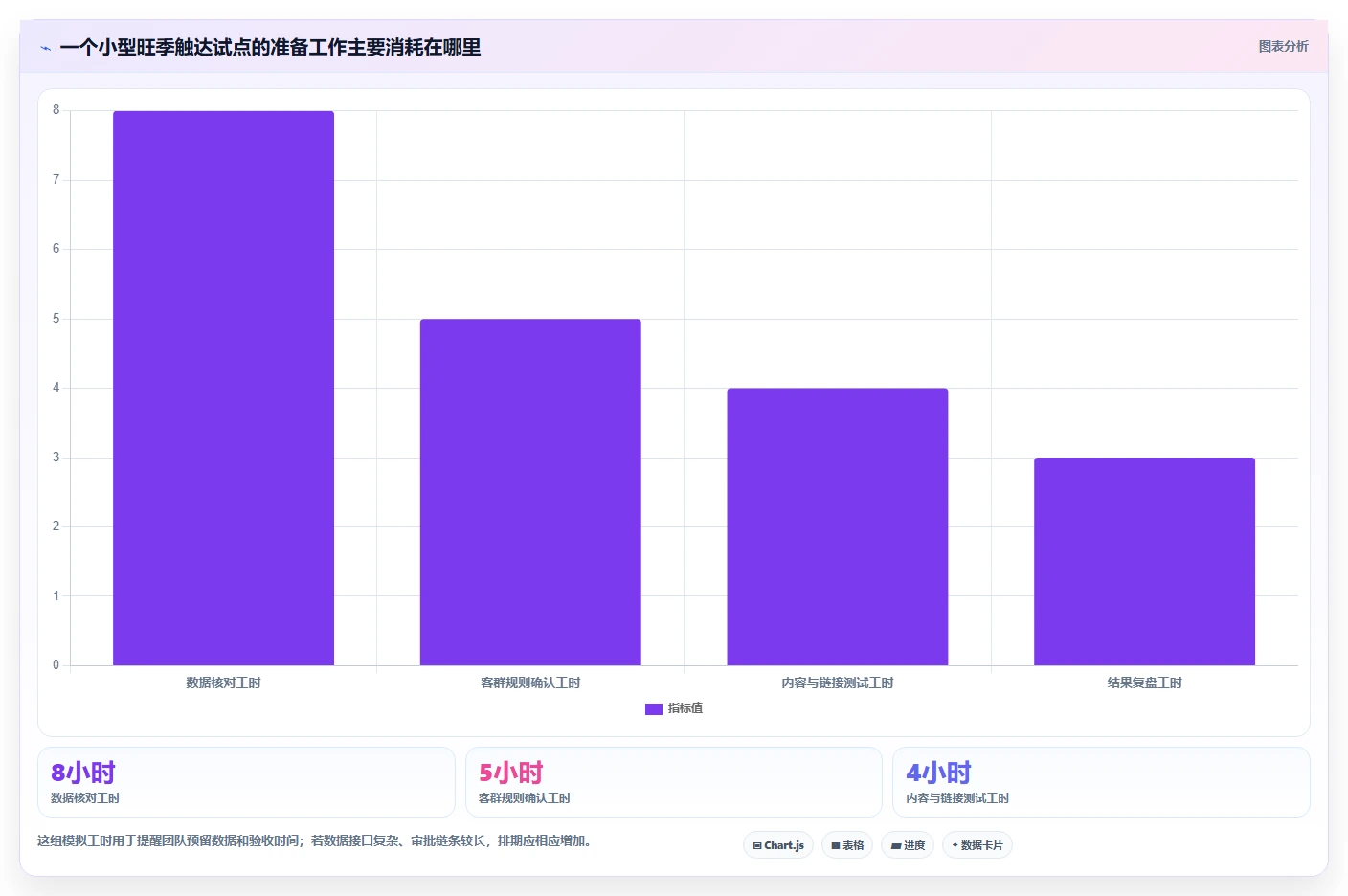 电商crm系统从0到1：私域触达的旺季准备与操作要点