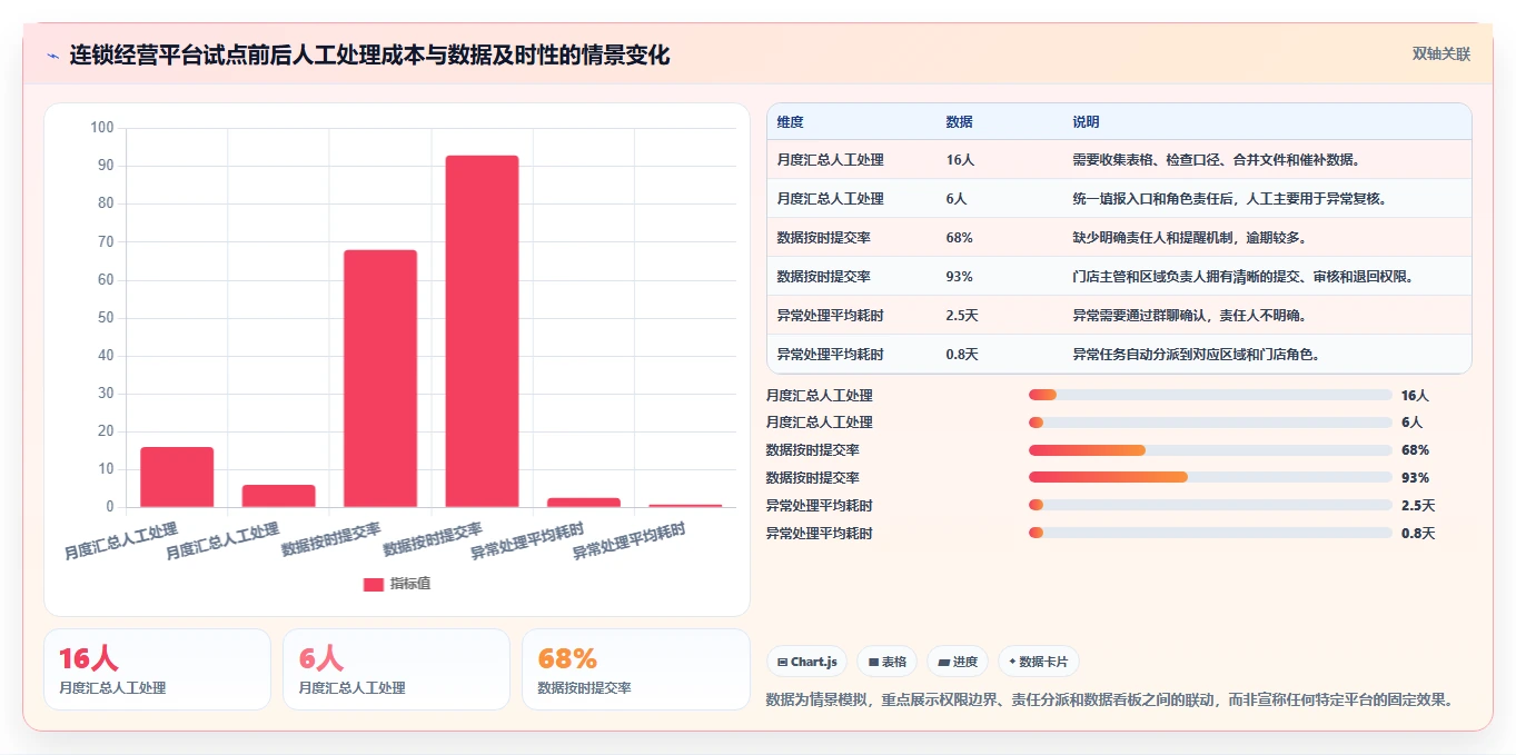 运营管理平台怎么落地？从权限管理讲清新手避坑