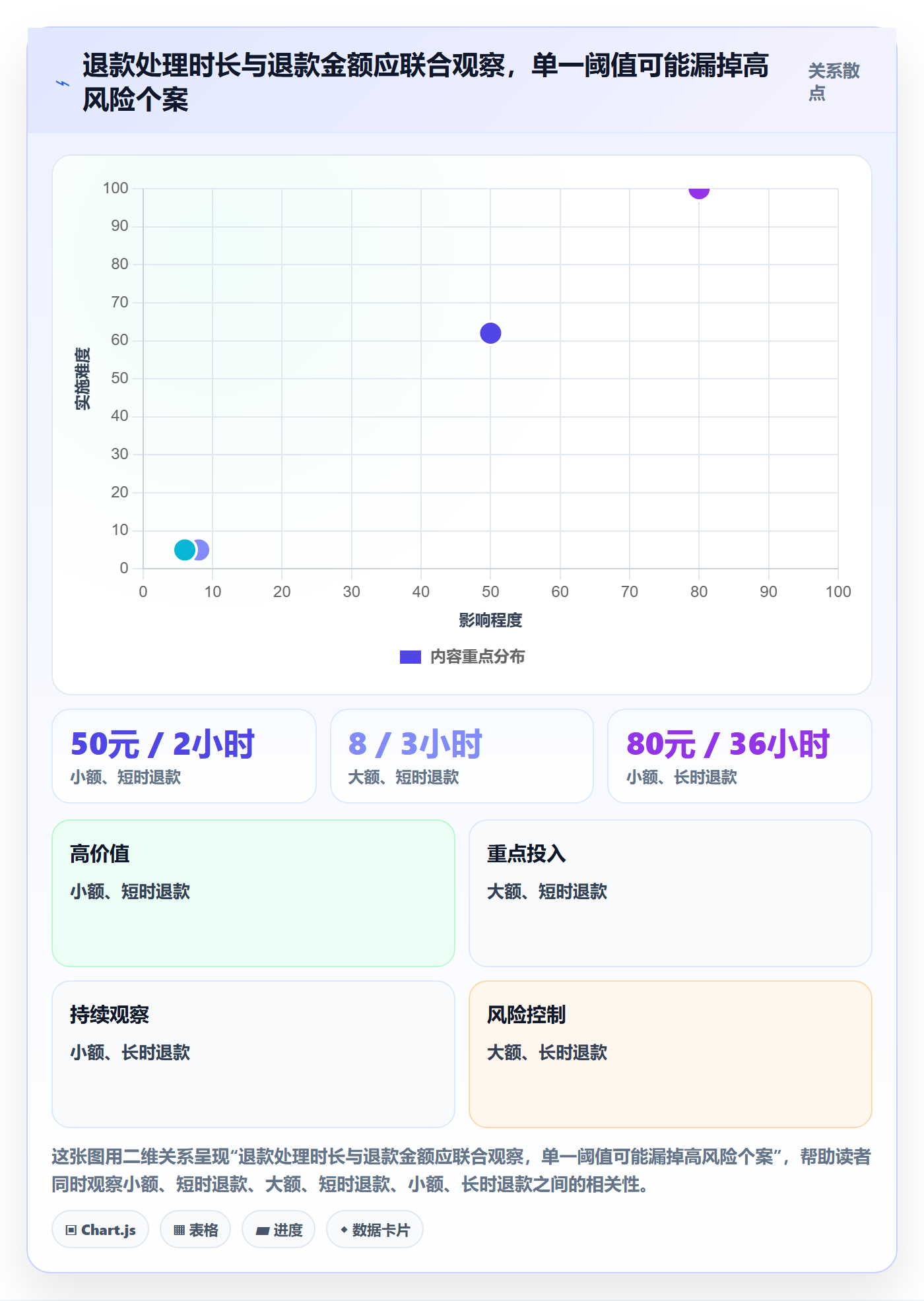 分账系统实用方法:围绕退款处理建立进阶玩法