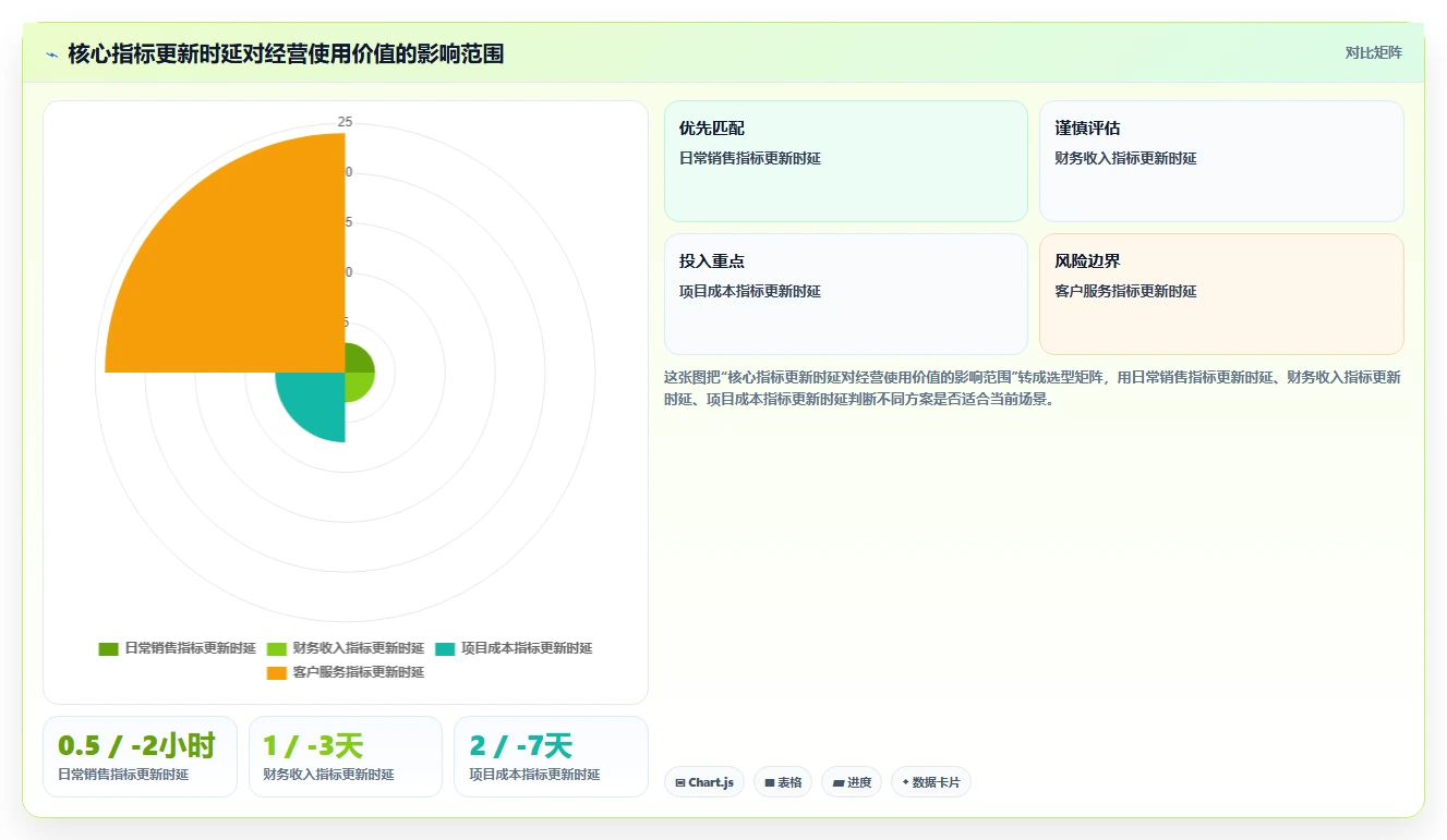 运营管理平台方案设计：经营分析场景的入门指南怎么做