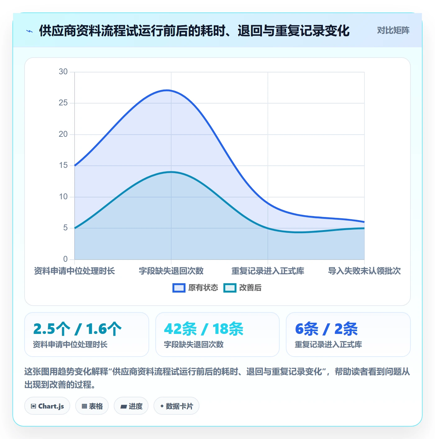 erp数据录入操作手册：权限分工对应的自动化方案步骤
