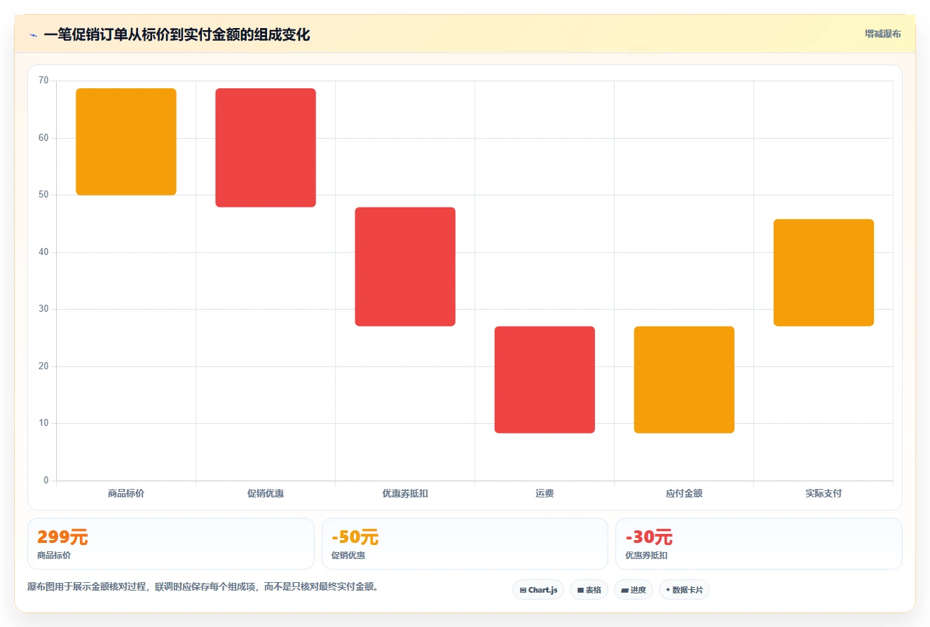 电商系统开发:开发团队数据版清单:接口联调需要检查哪些环节